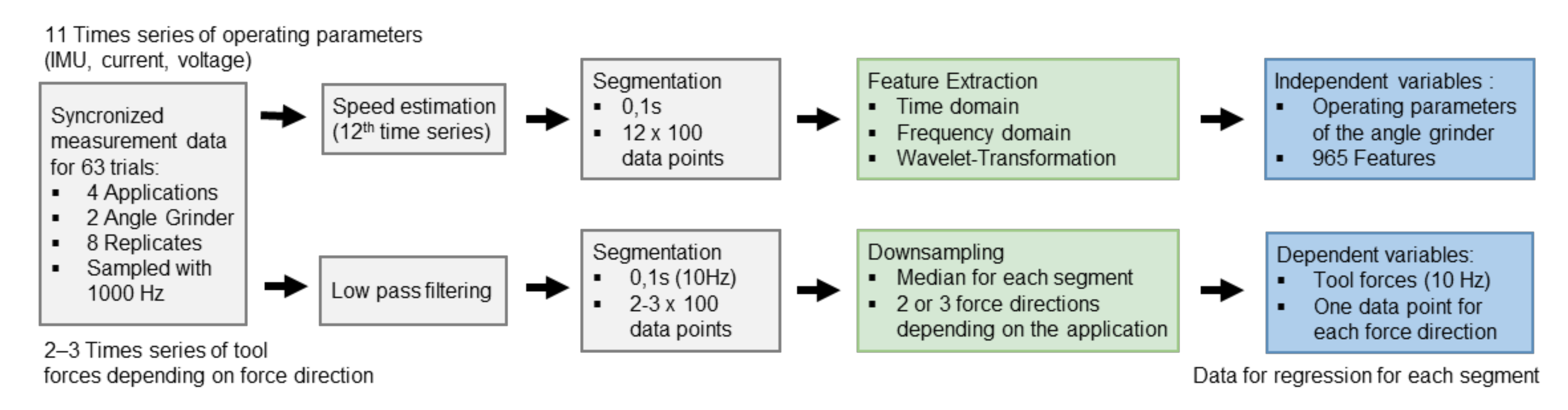 Sensors 21 07147 g004
