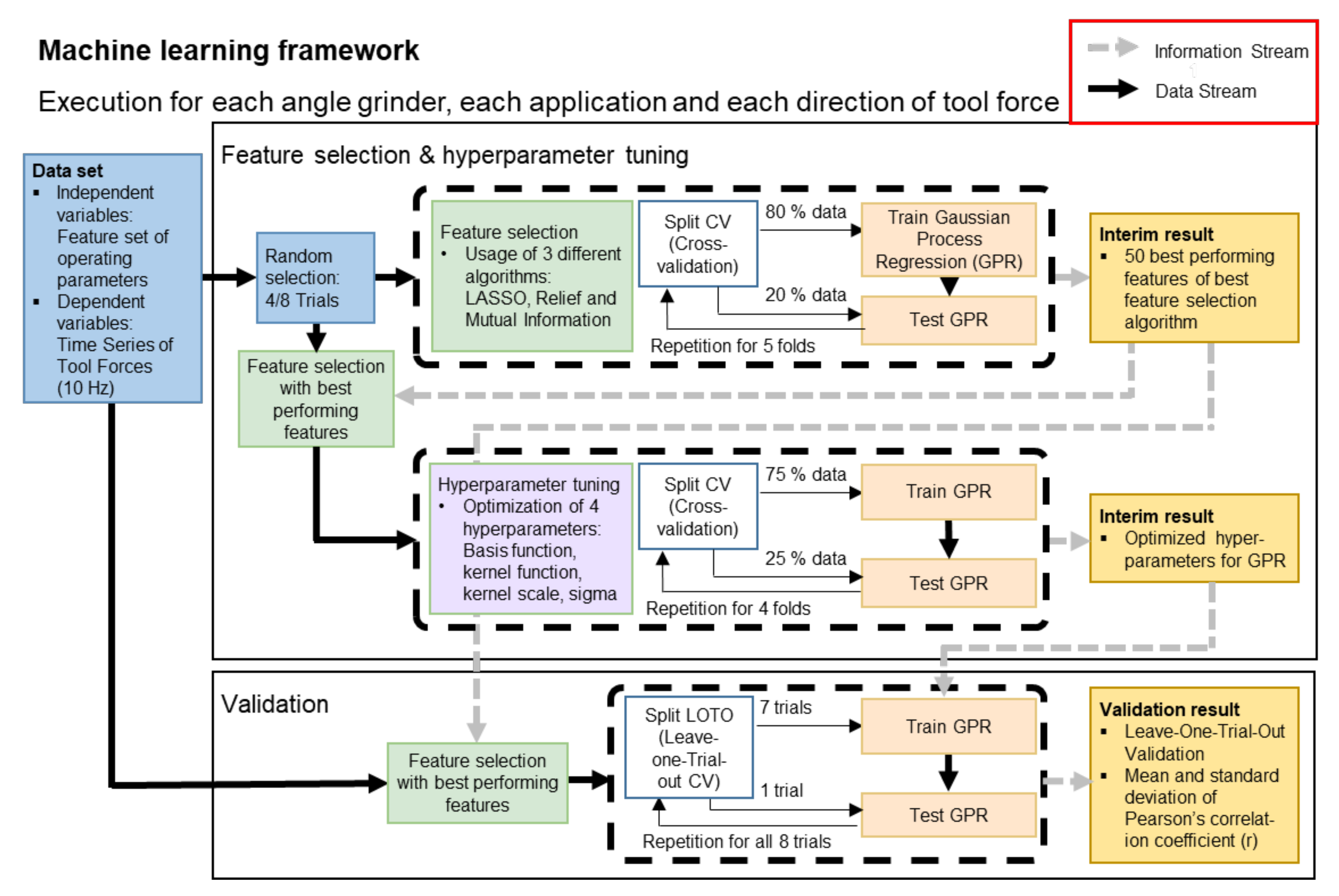 Sensors 21 07147 g005