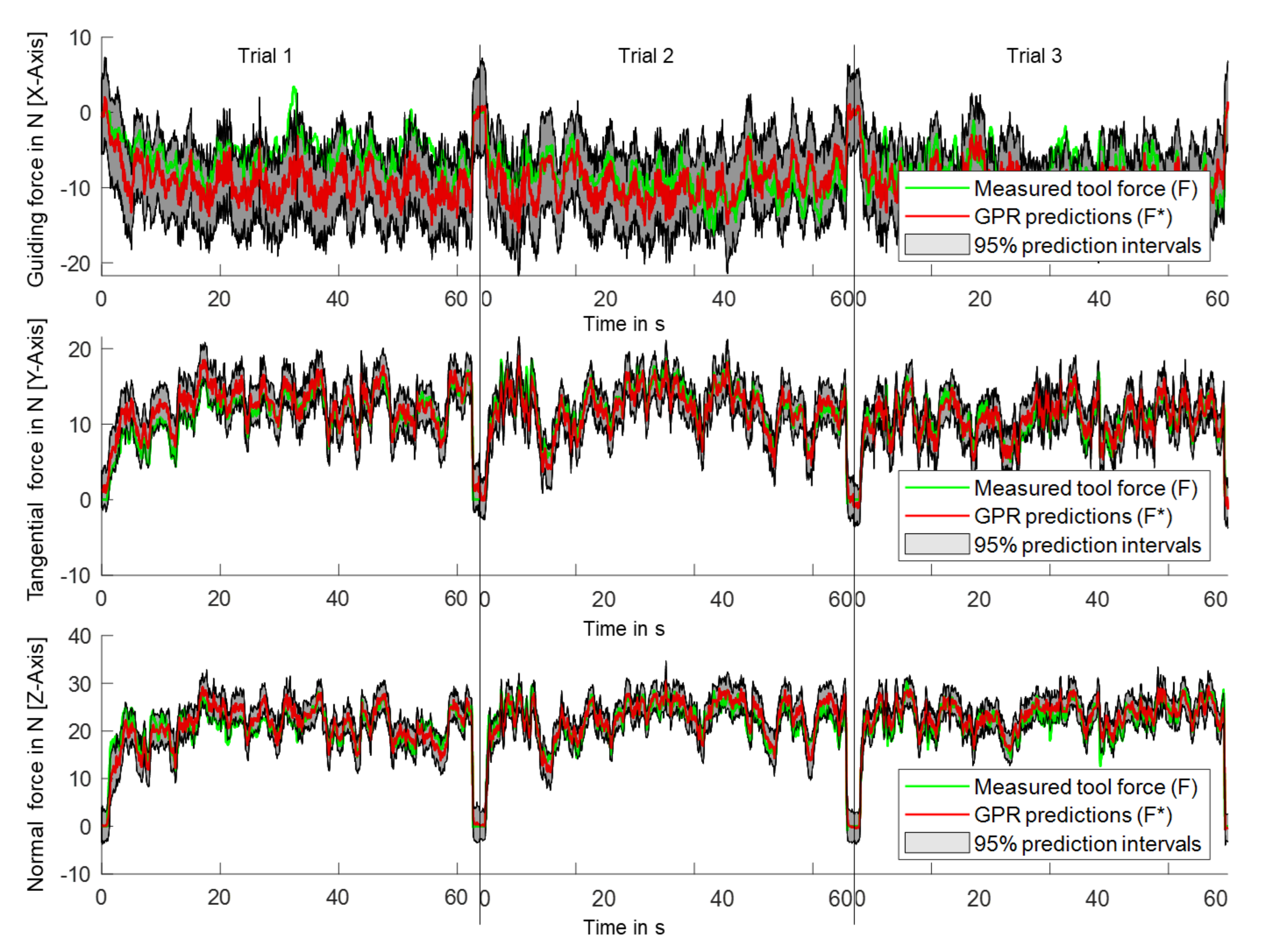Sensors 21 07147 g006