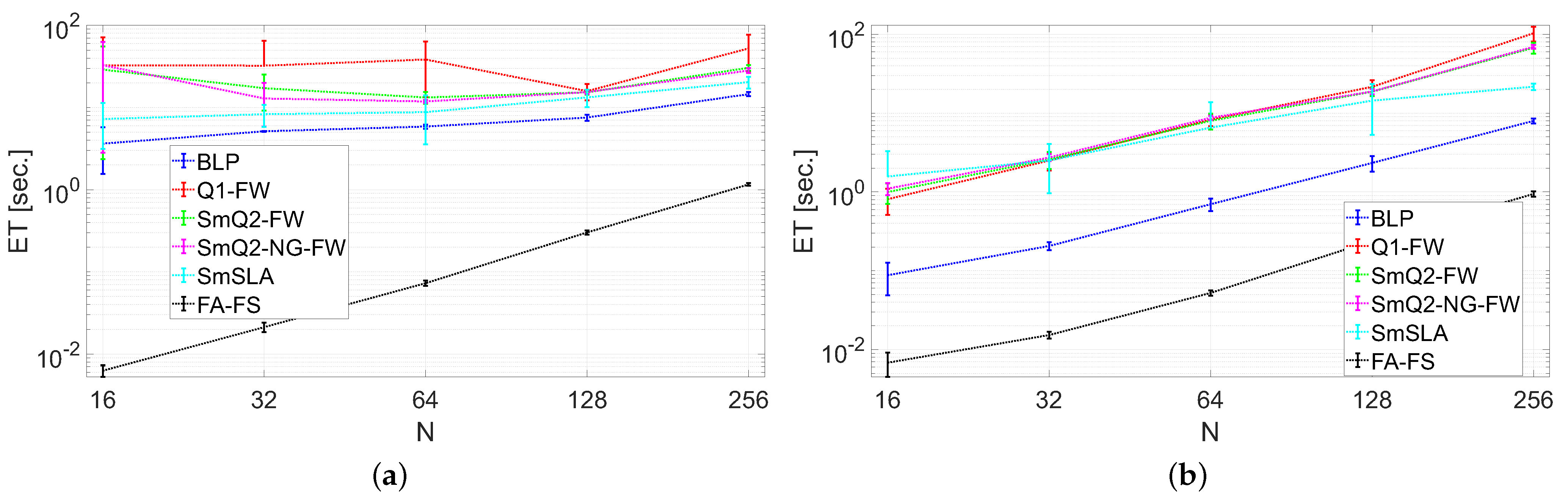 Sensors 21 07149 g006 550