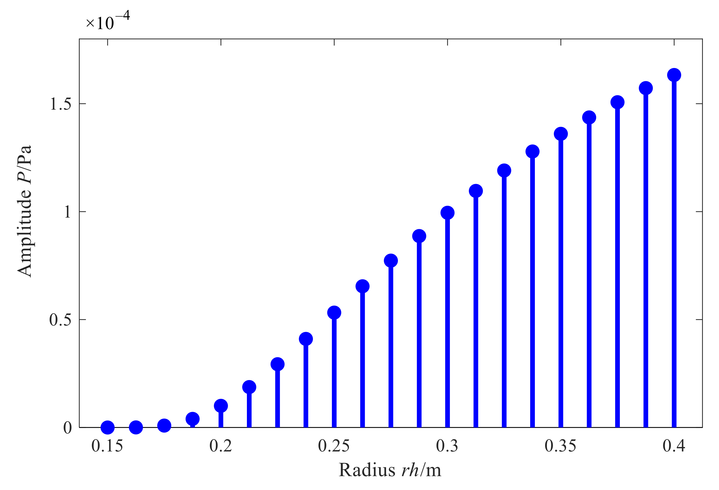 Sensors 21 07150 g006 550