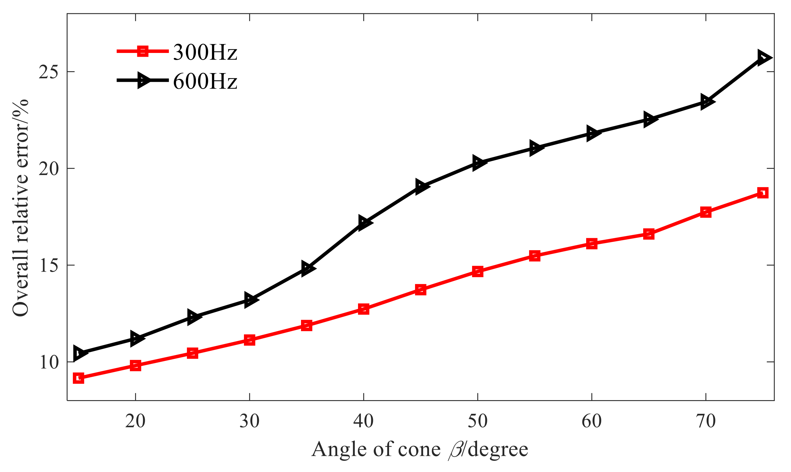 Sensors 21 07150 g007 550
