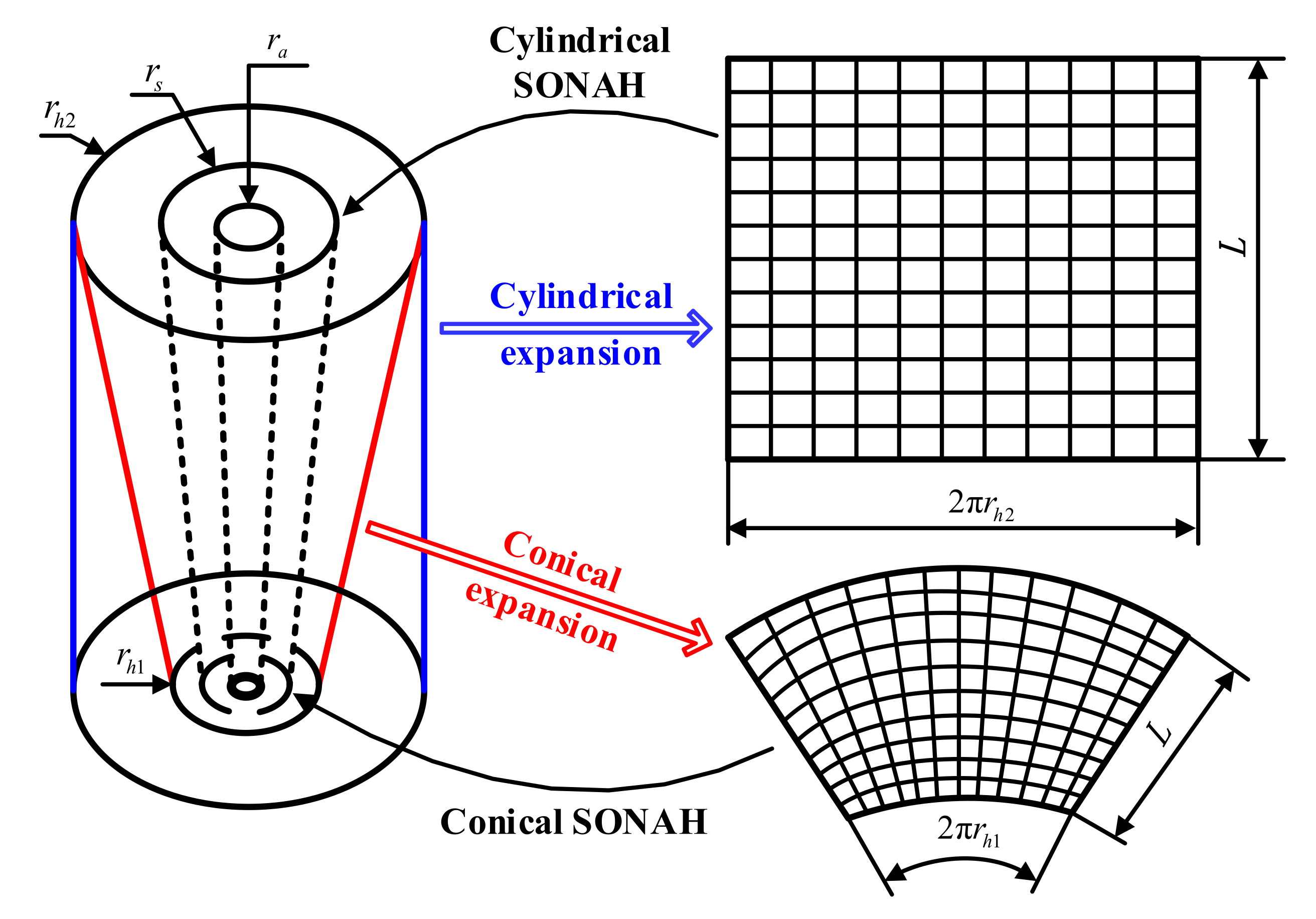 Sensors 21 07150 g008 550