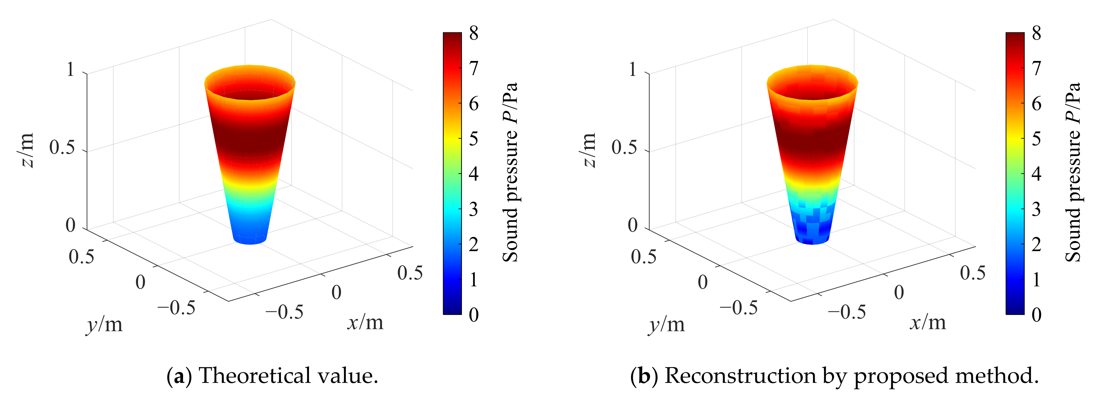 Sensors 21 07150 g009a 550