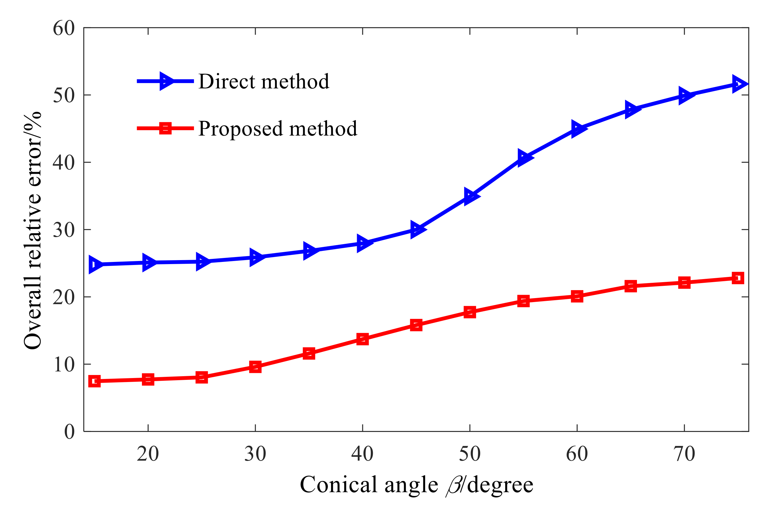 Sensors 21 07150 g011 550