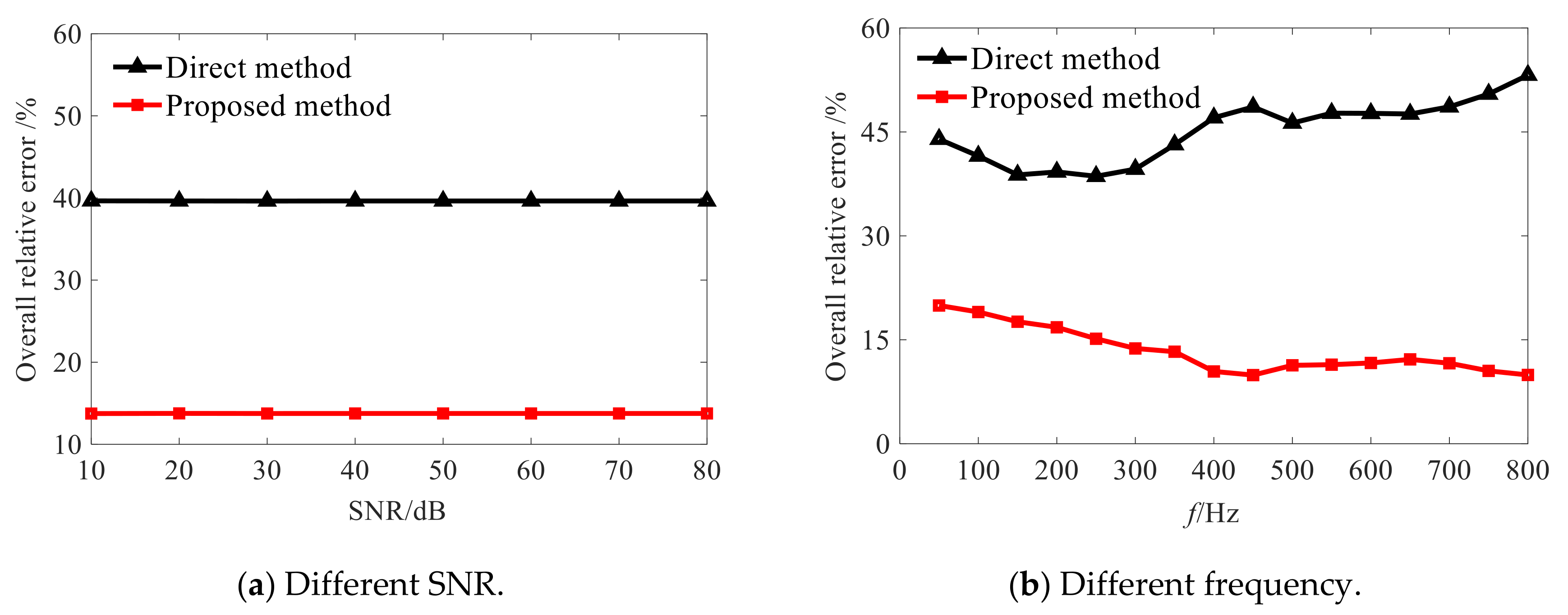 Sensors 21 07150 g012 550