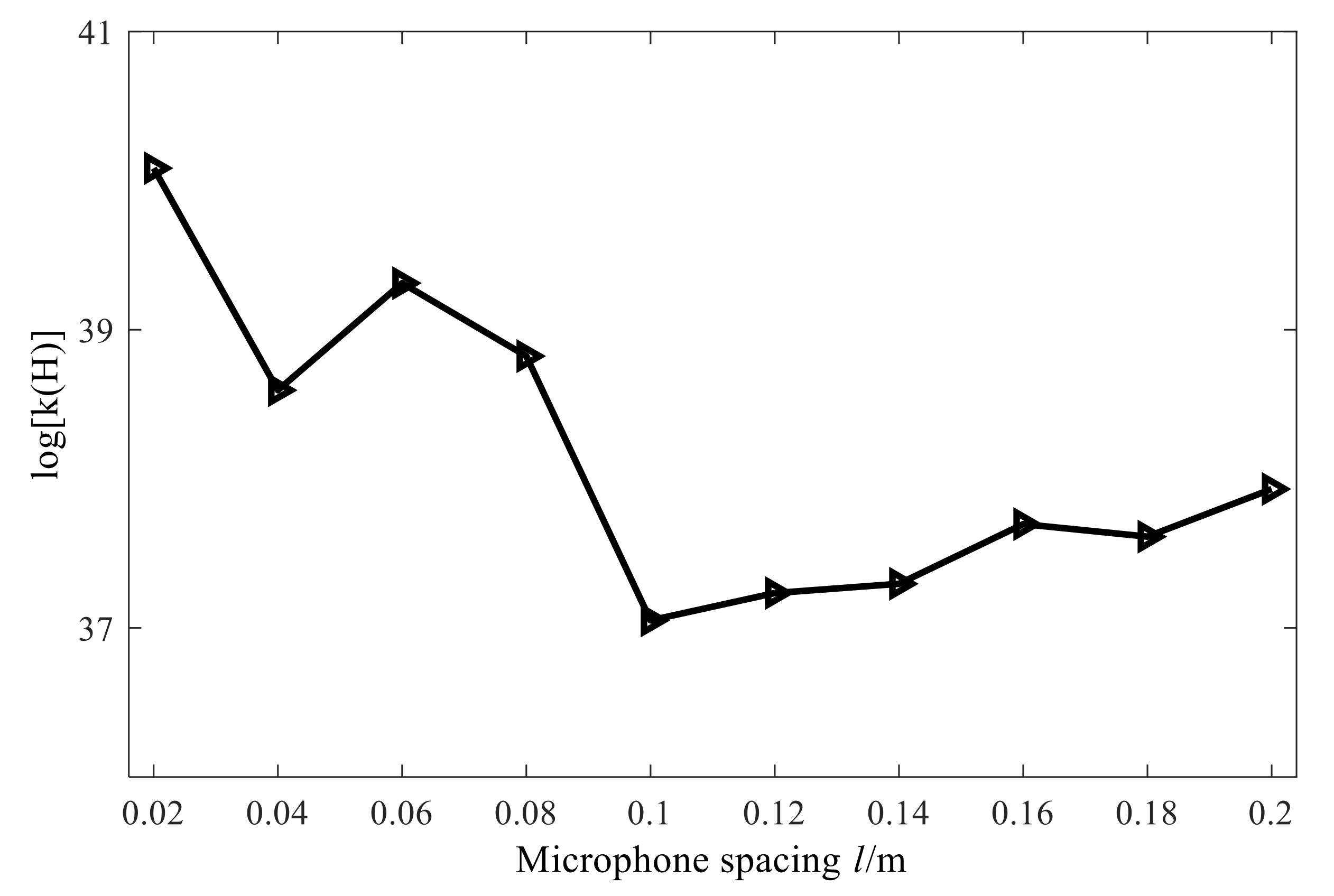 Sensors 21 07150 g015 550
