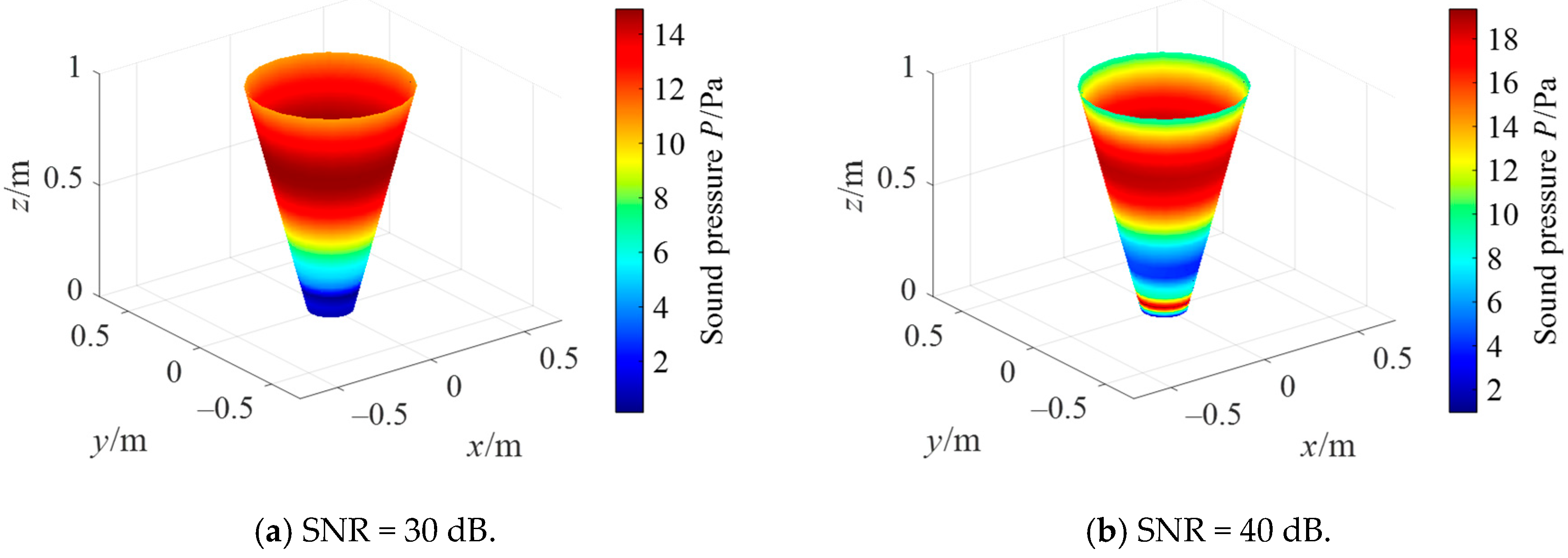 Sensors 21 07150 g016a 550