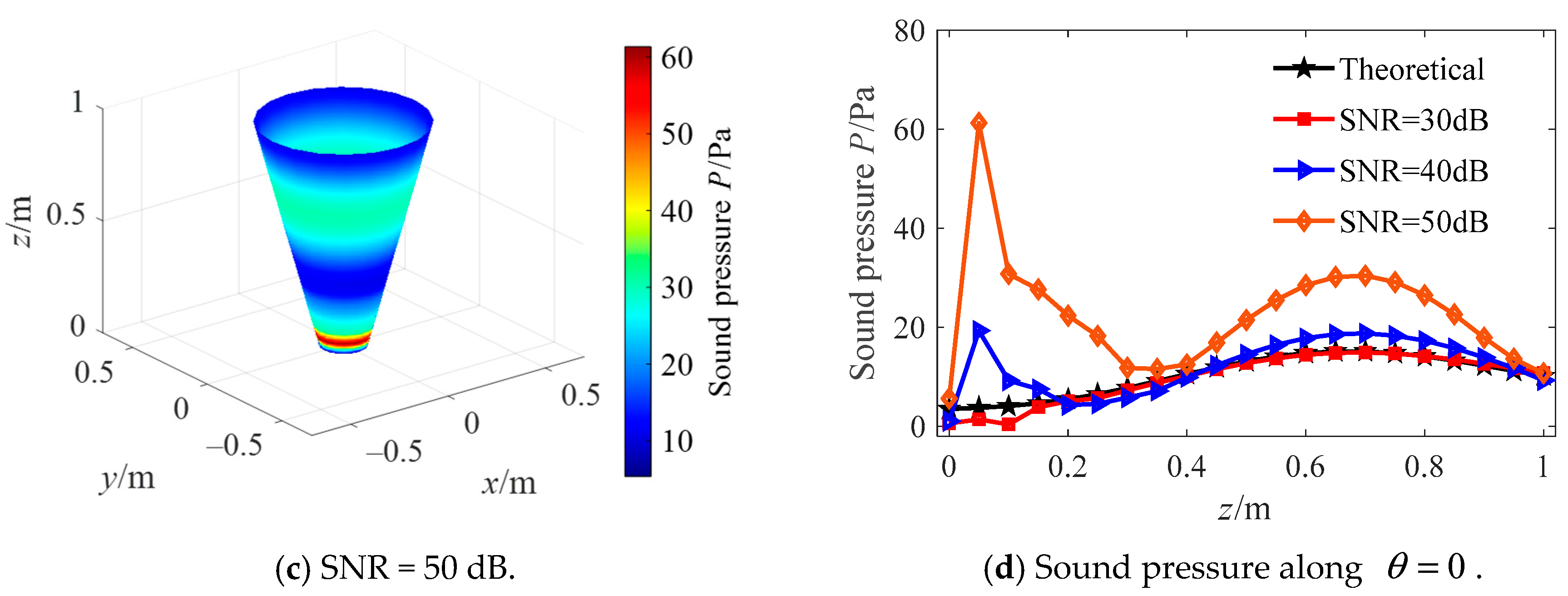 Sensors 21 07150 g016b 550