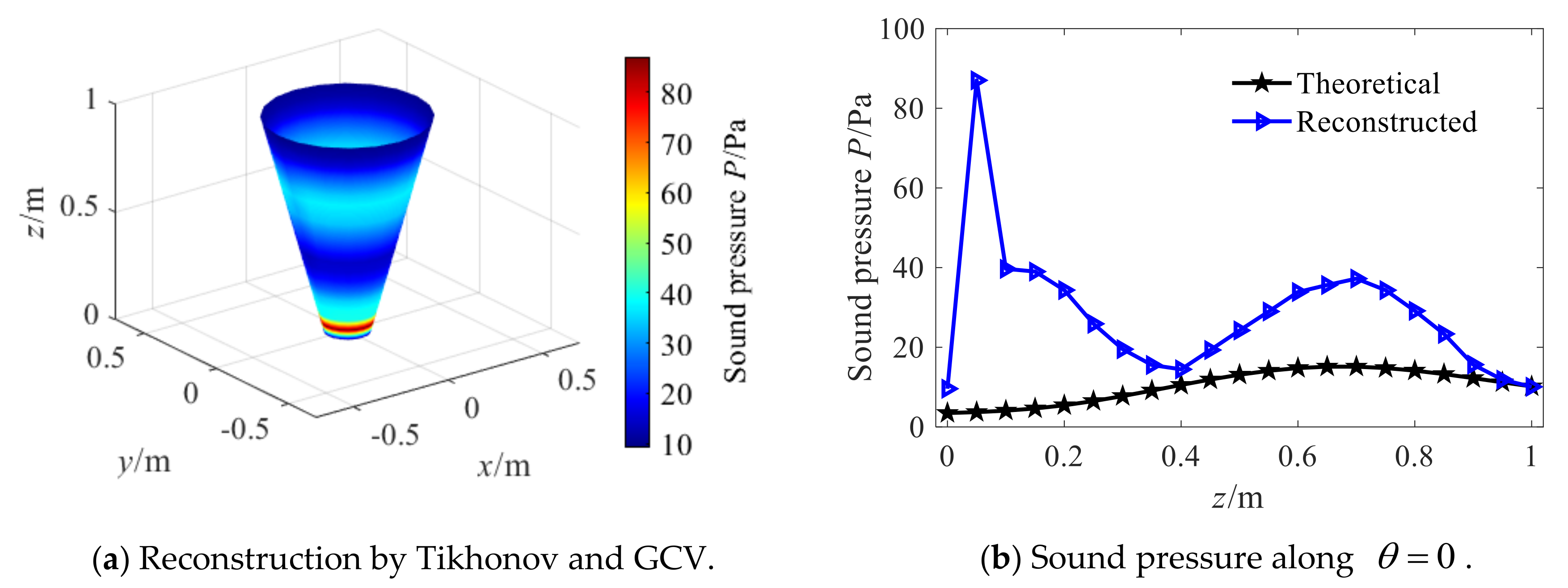Sensors 21 07150 g017 550