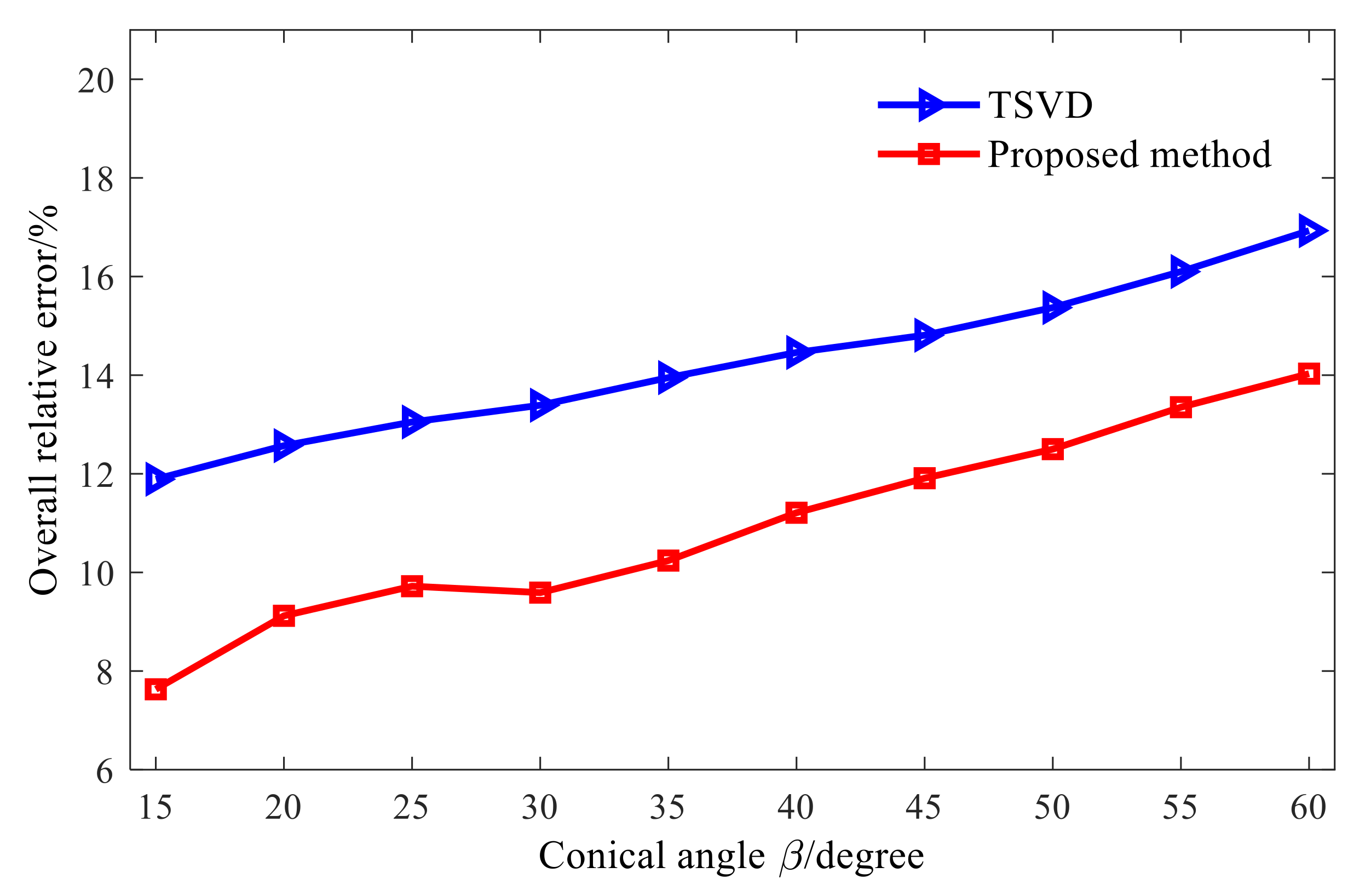 Sensors 21 07150 g019 550