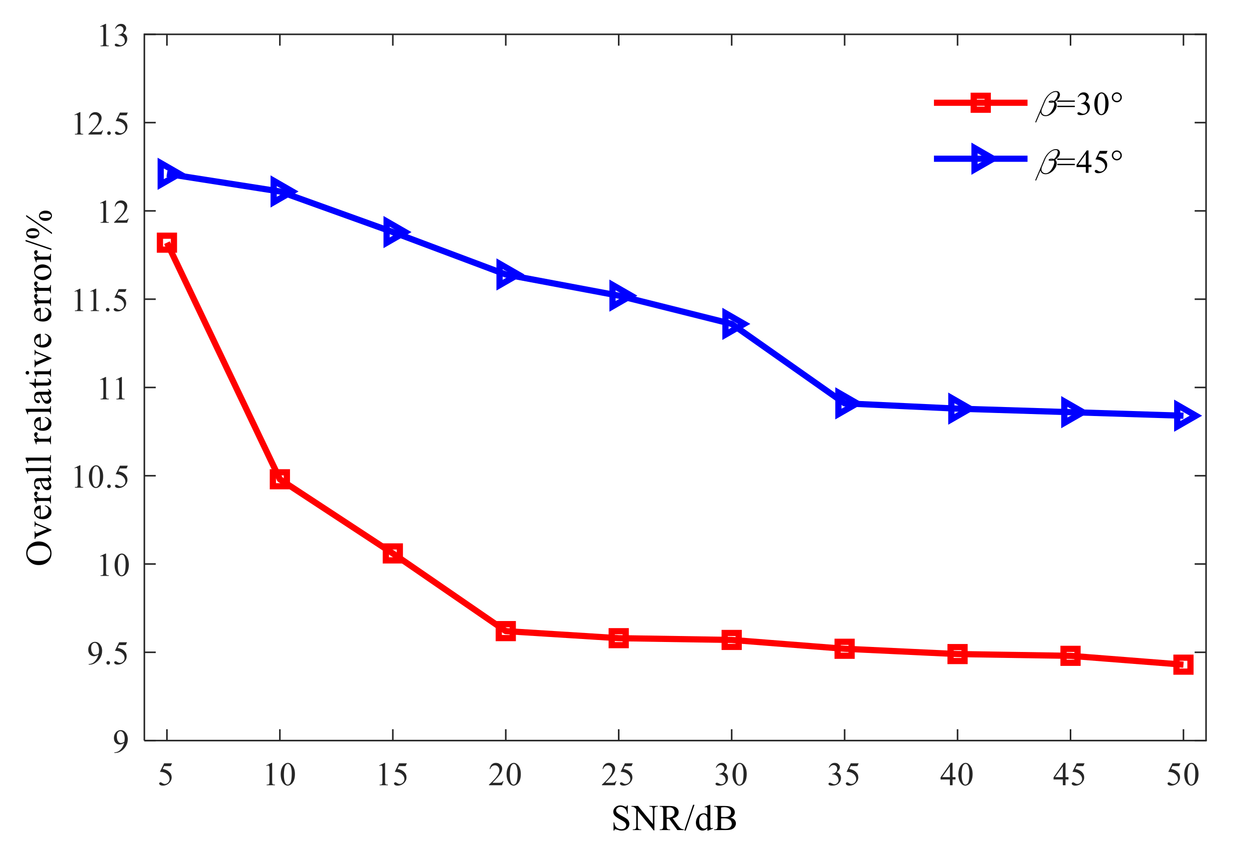 Sensors 21 07150 g020 550