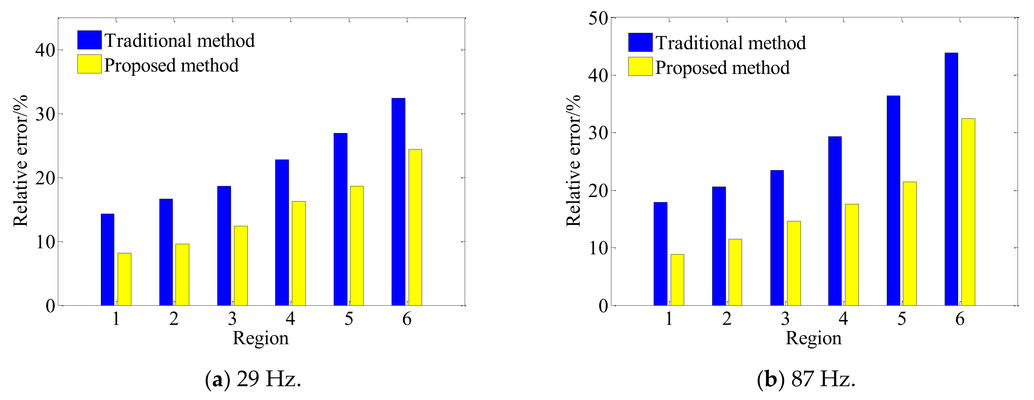 Sensors 21 07150 g027 550