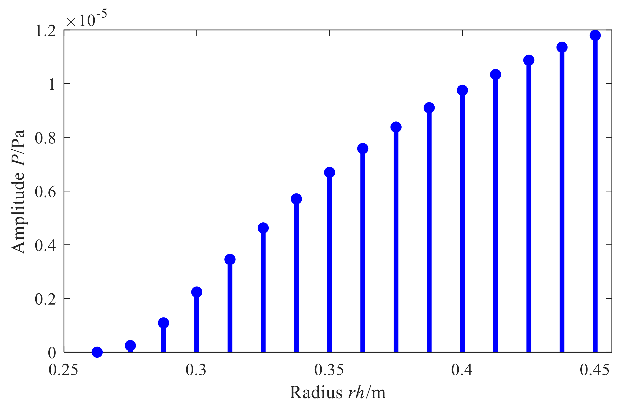 Sensors 21 07150 g028 550