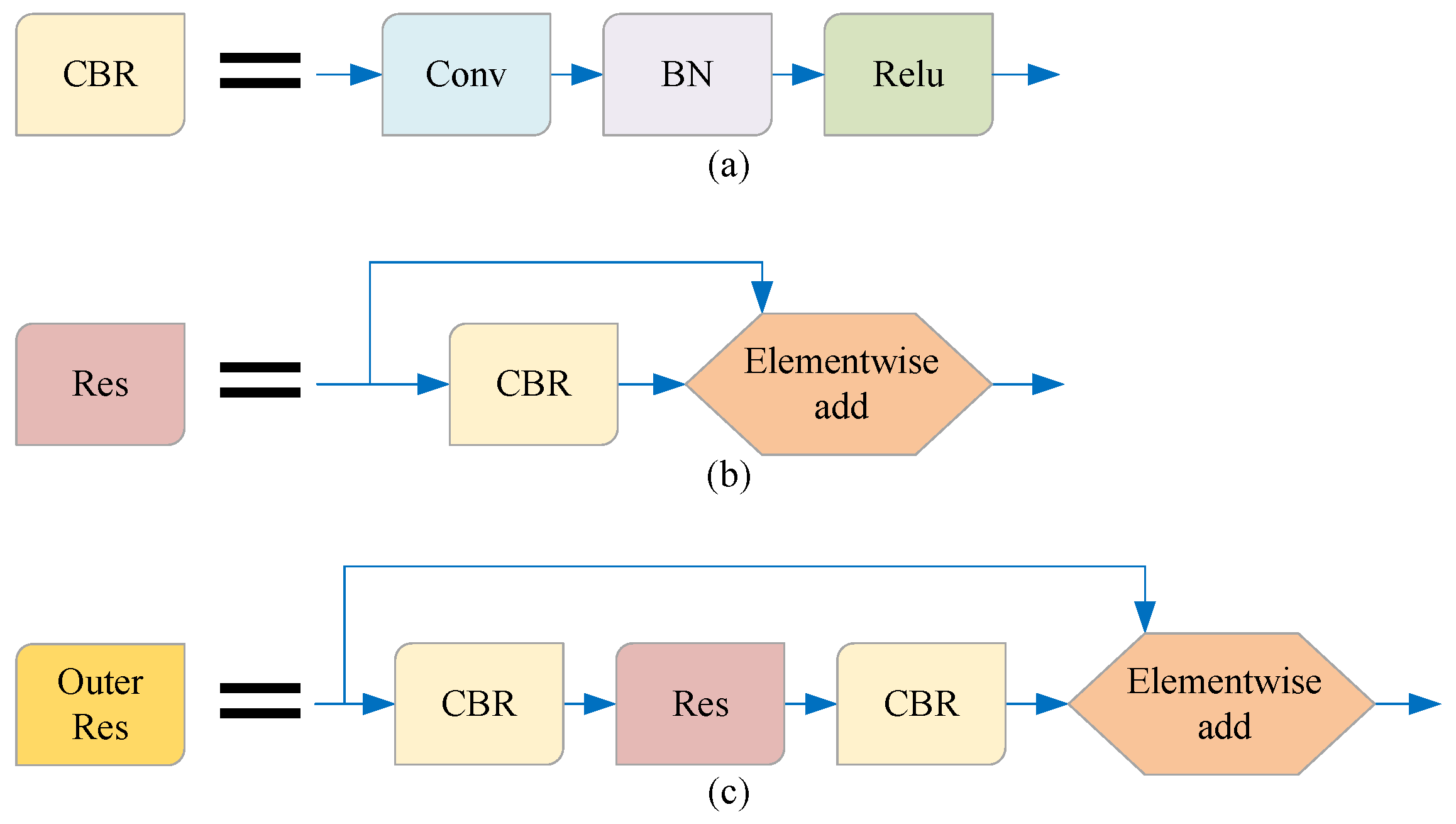 Sensors 21 07156 g002