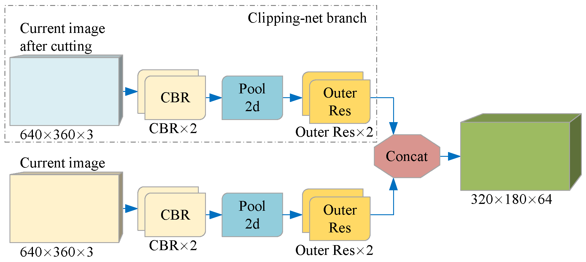Sensors 21 07156 g004