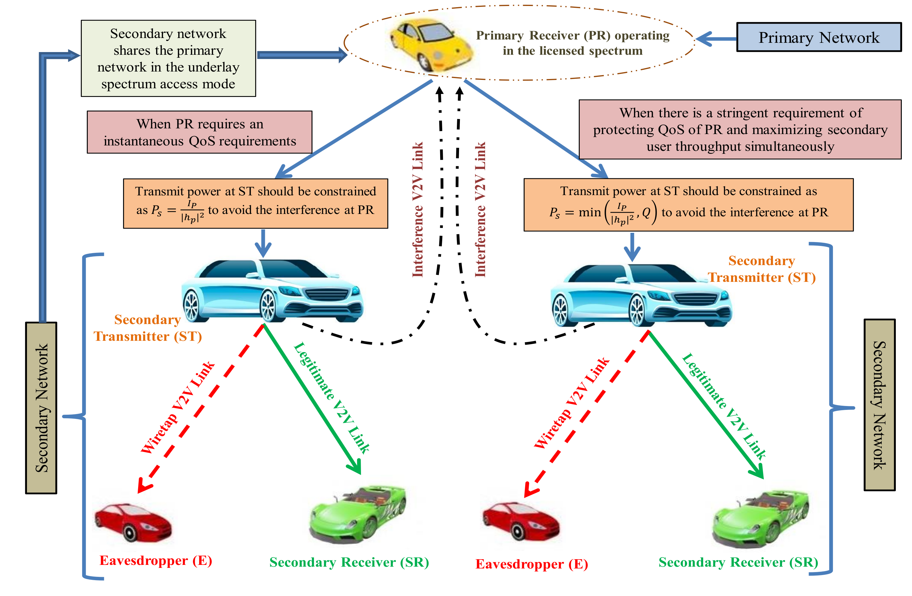 Sensors 21 07160 g002