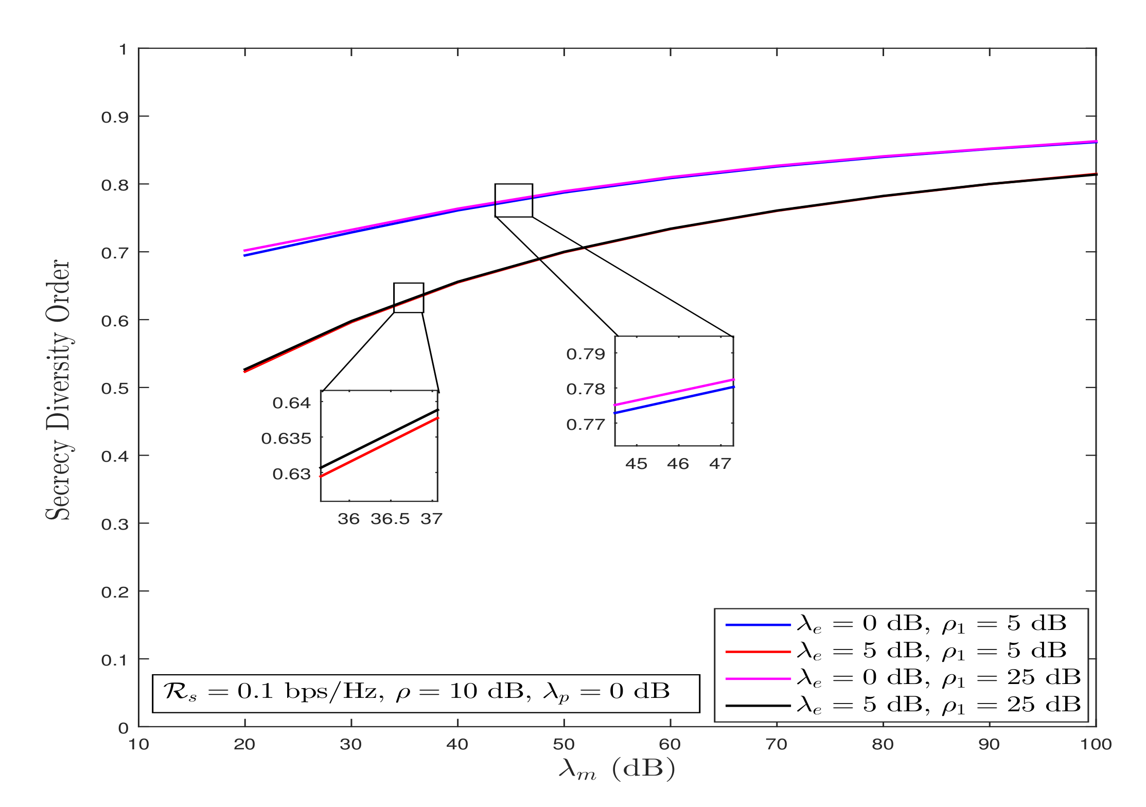 Sensors 21 07160 g004
