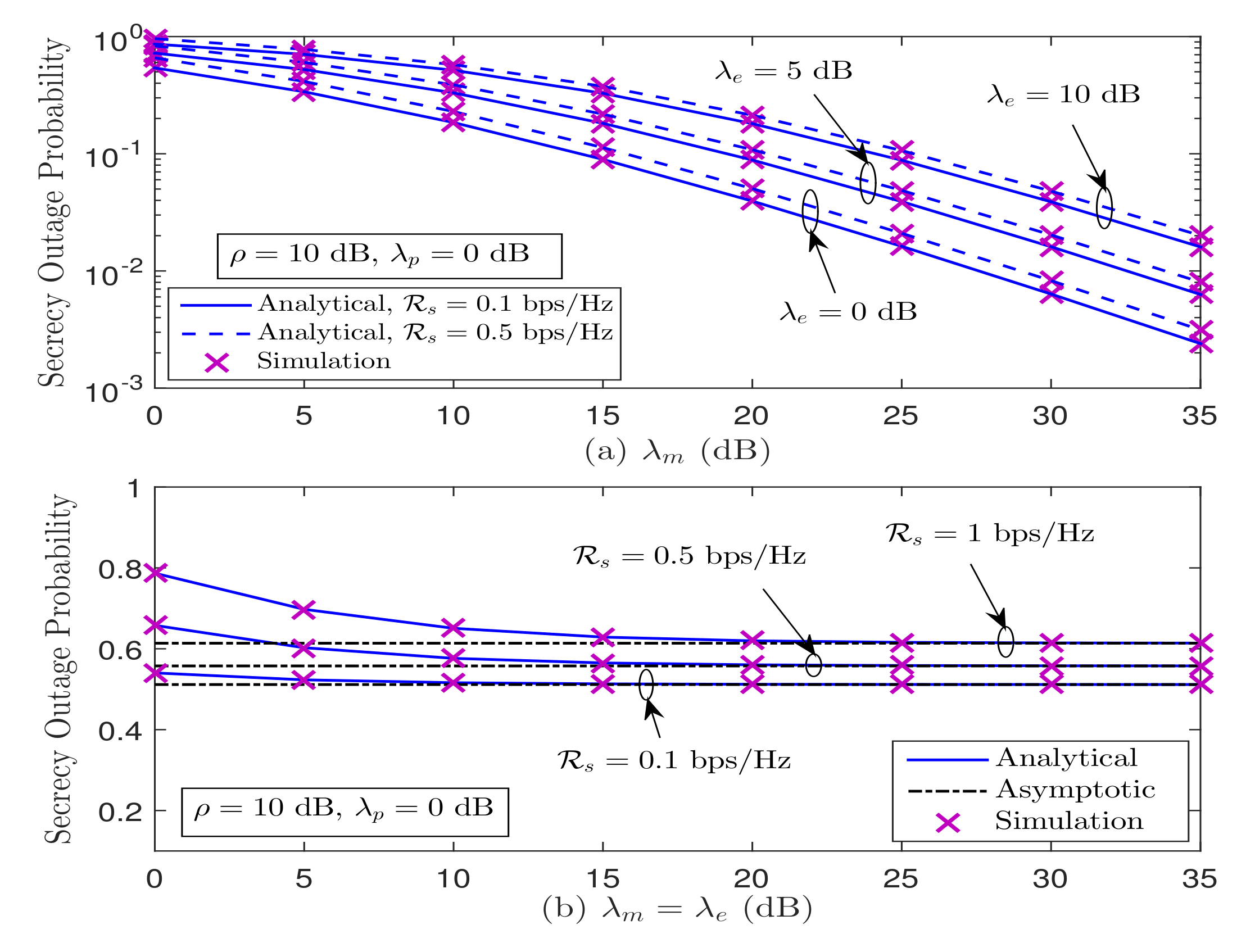 Sensors 21 07160 g005