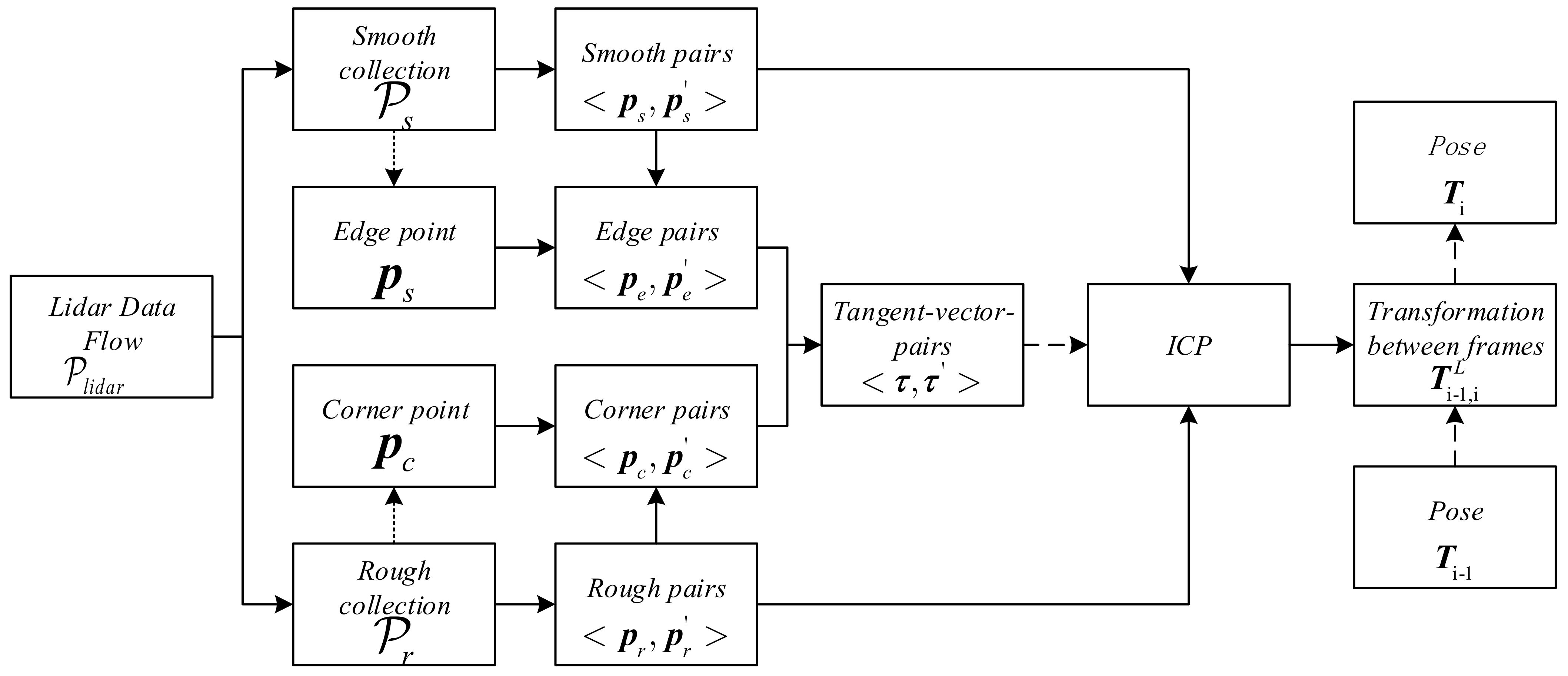 Sensors 21 07162 g002