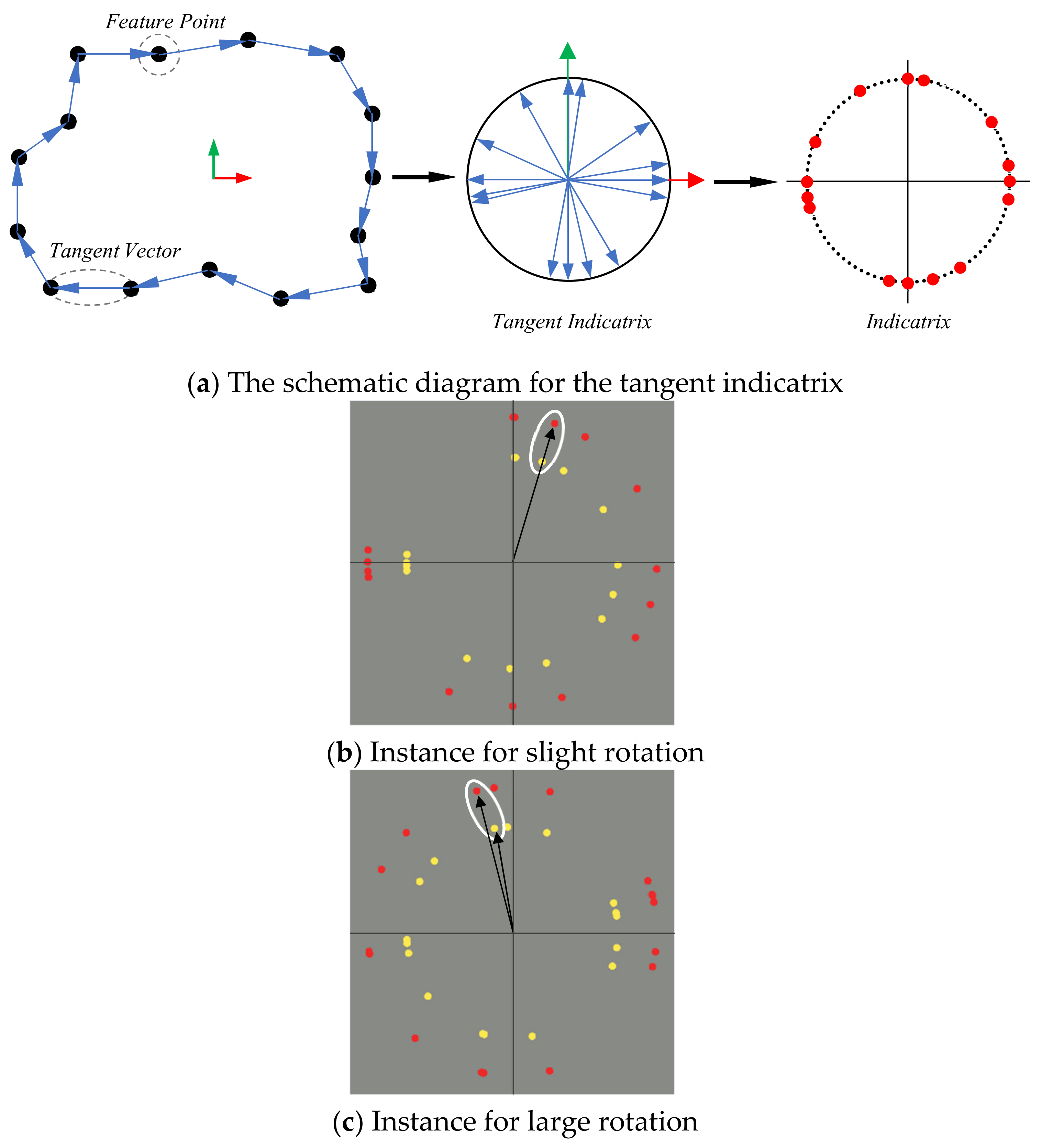 Sensors 21 07162 g005