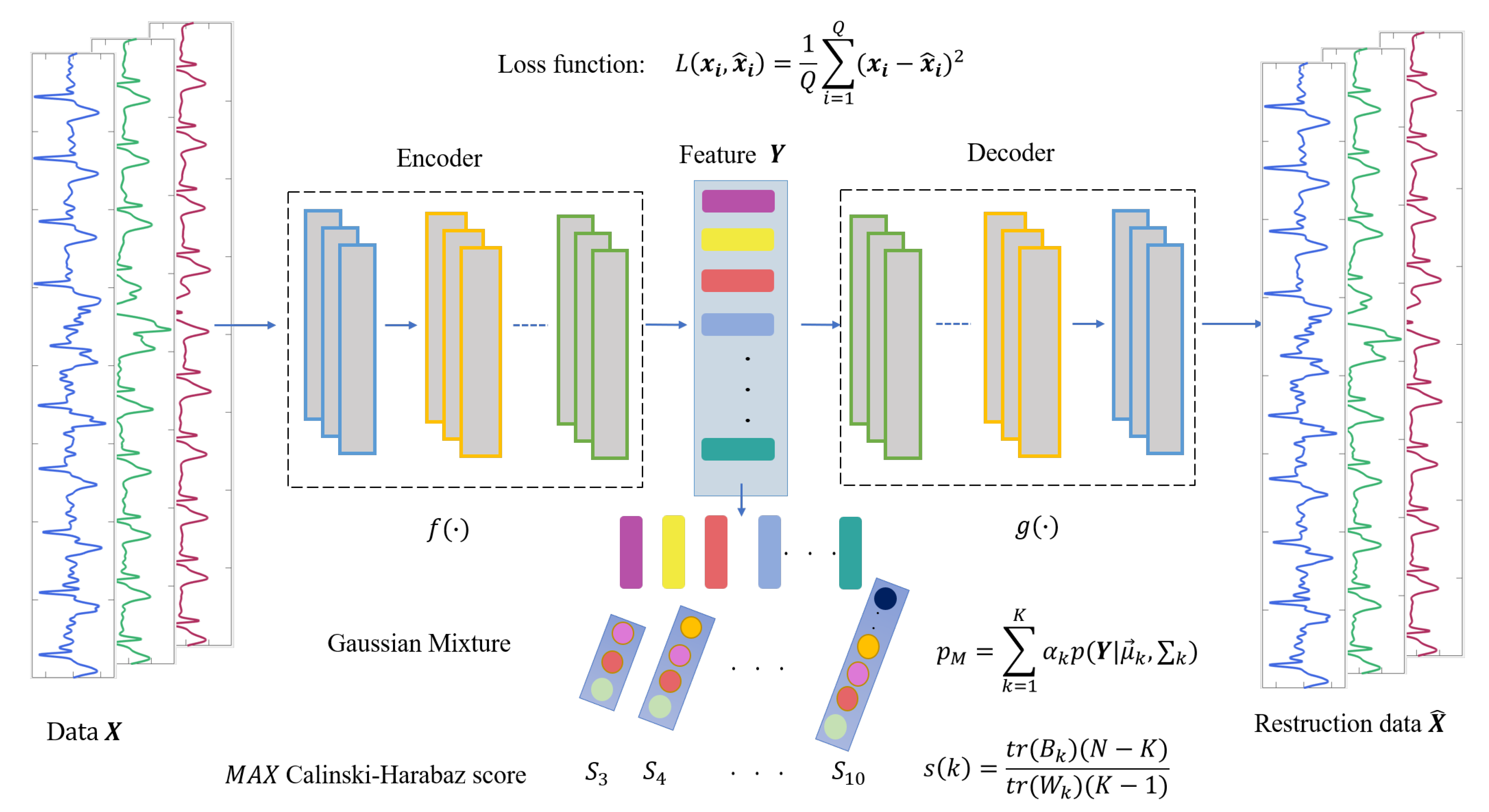 Sensors Free FullText Convolutional Autoencoding and Gaussian