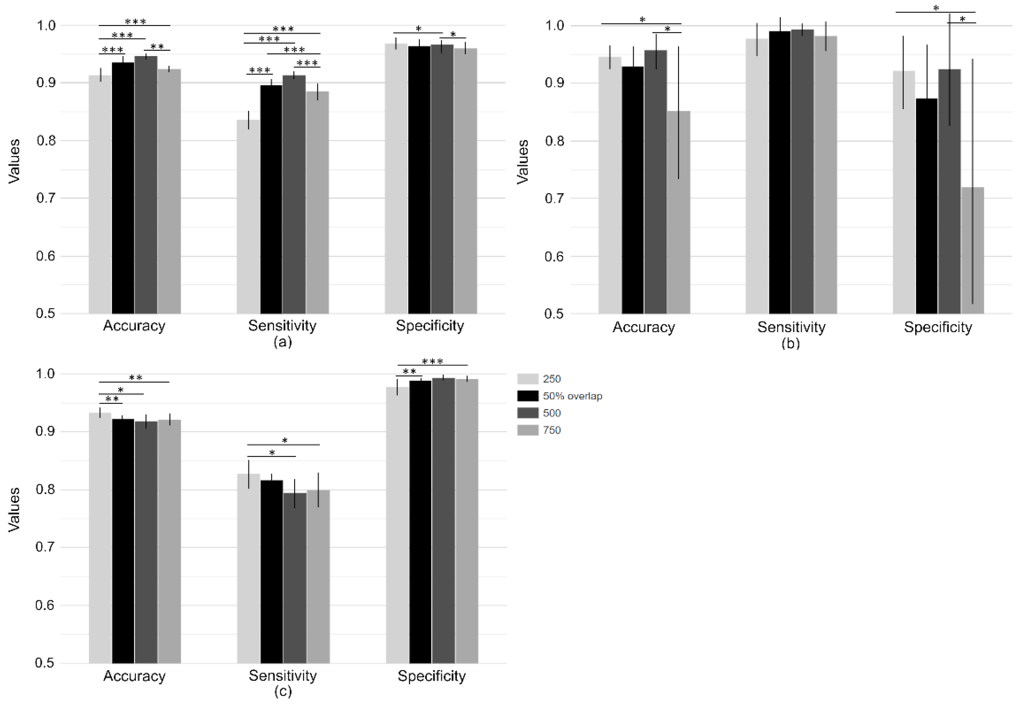 Sensors 21 07166 g003