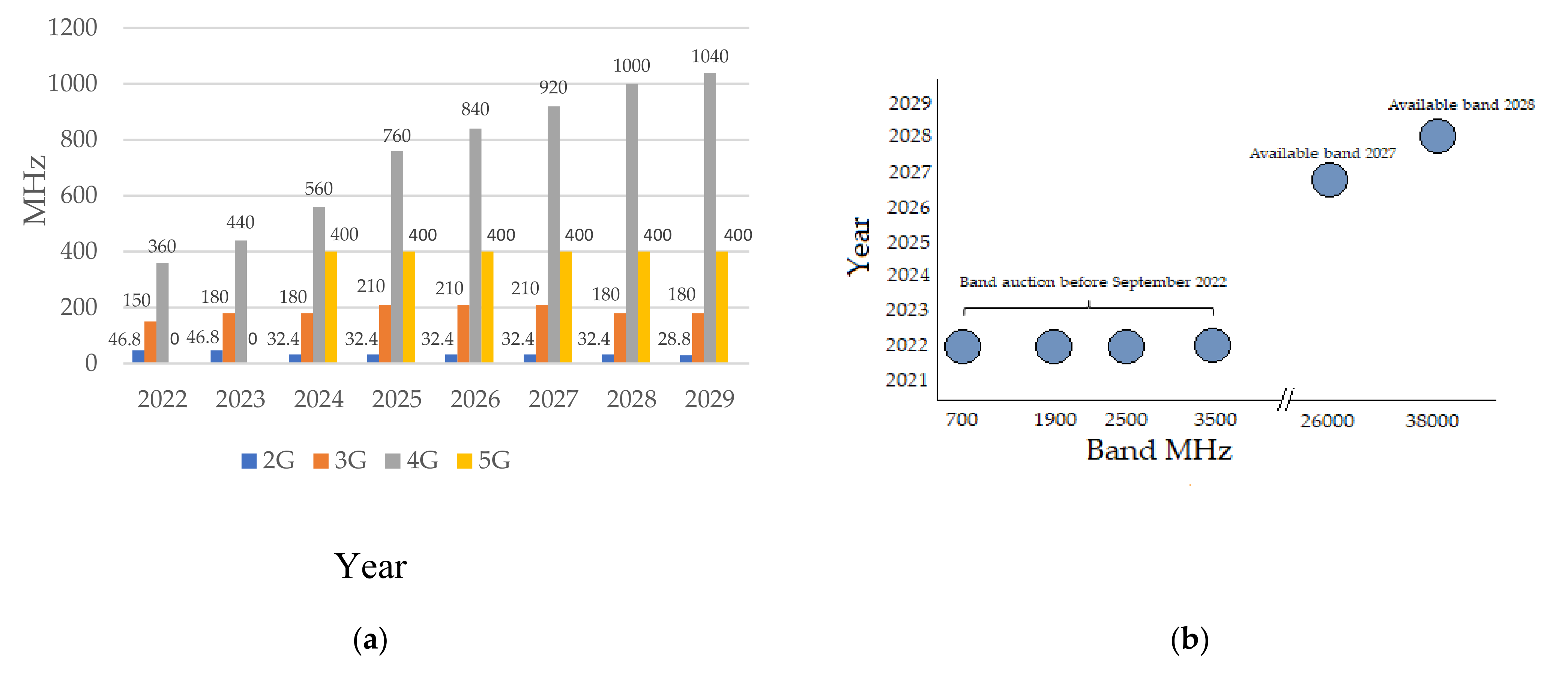 Sensors 21 07167 g002