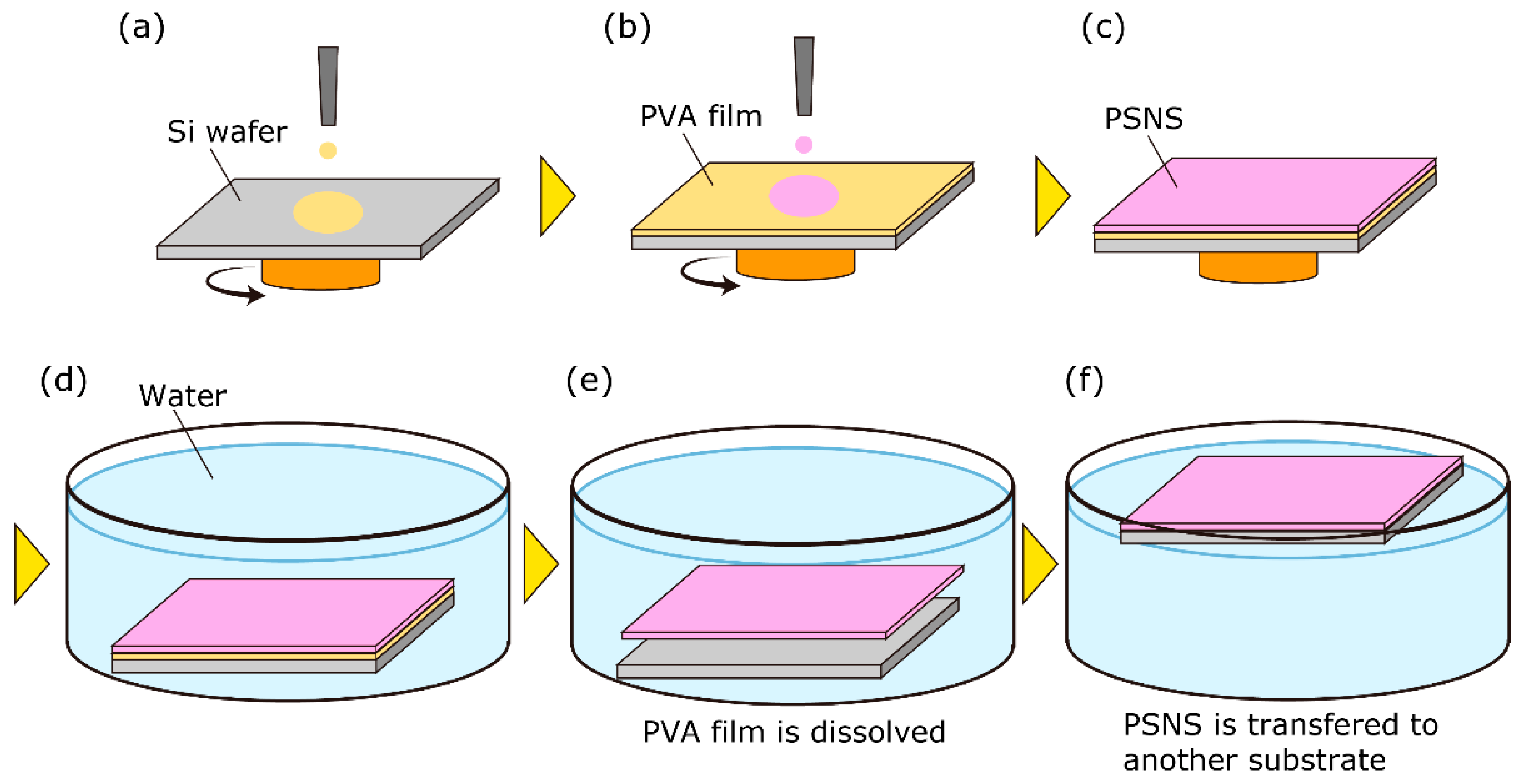 Sensors 21 07168 g001