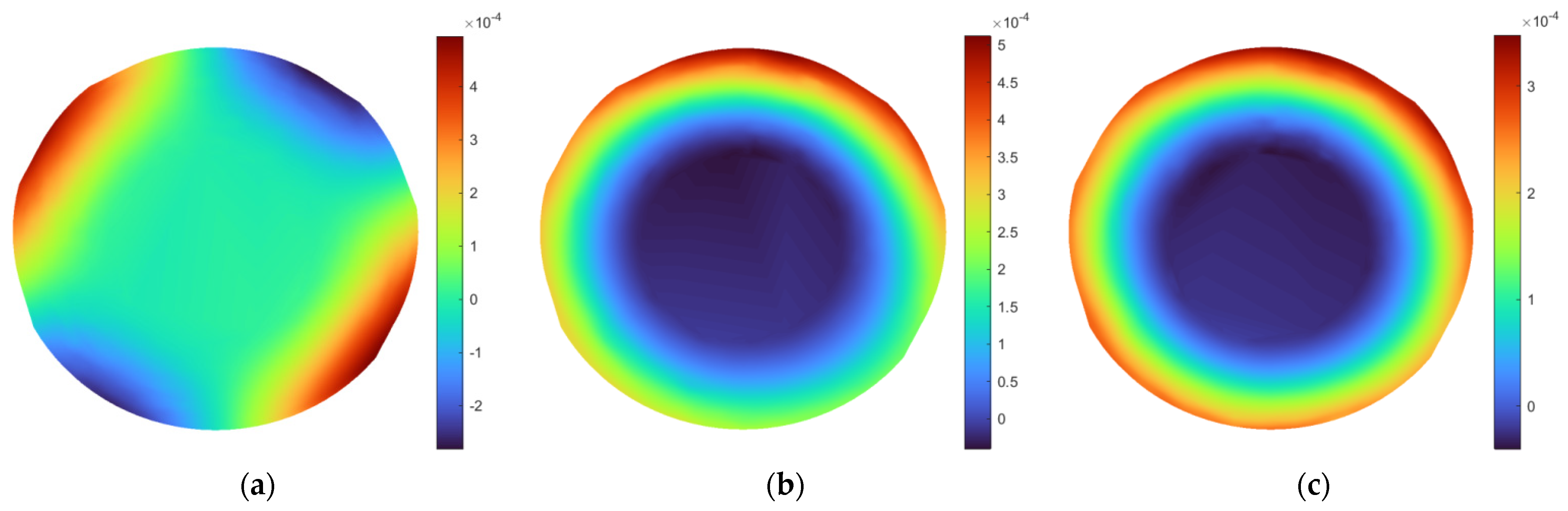 Sensors 21 07174 g009