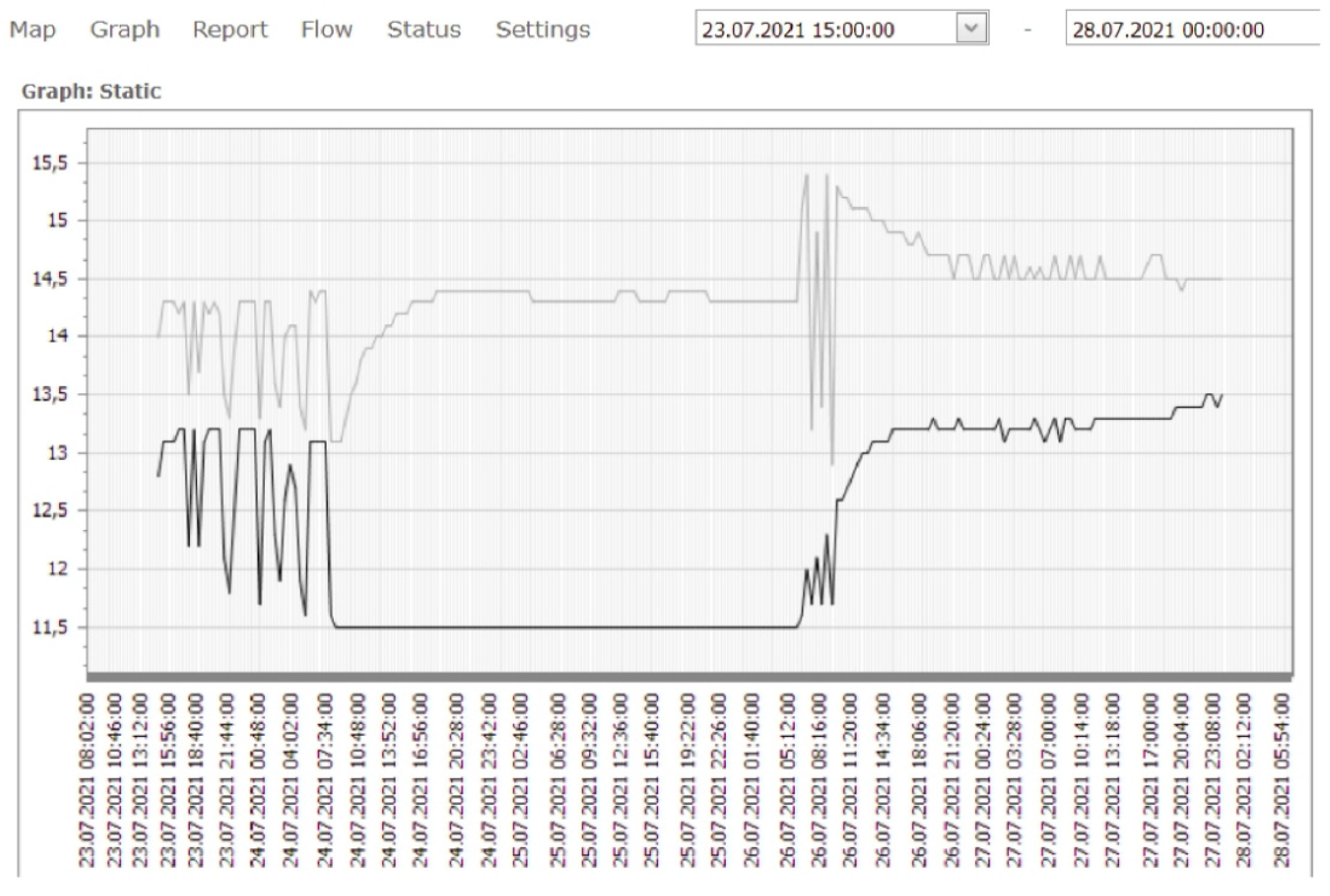 Sensors 21 07175 g019a
