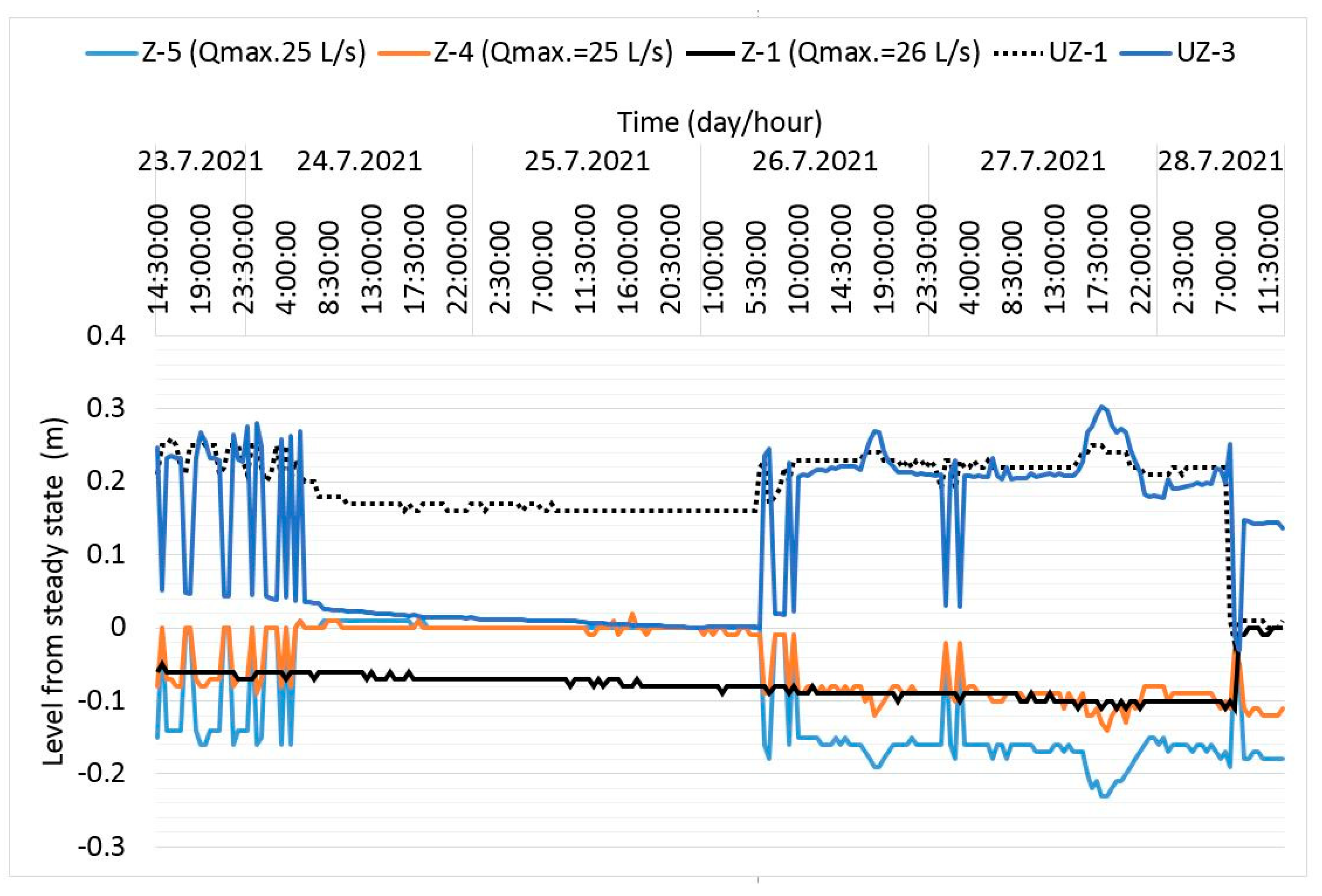 Sensors 21 07175 g023