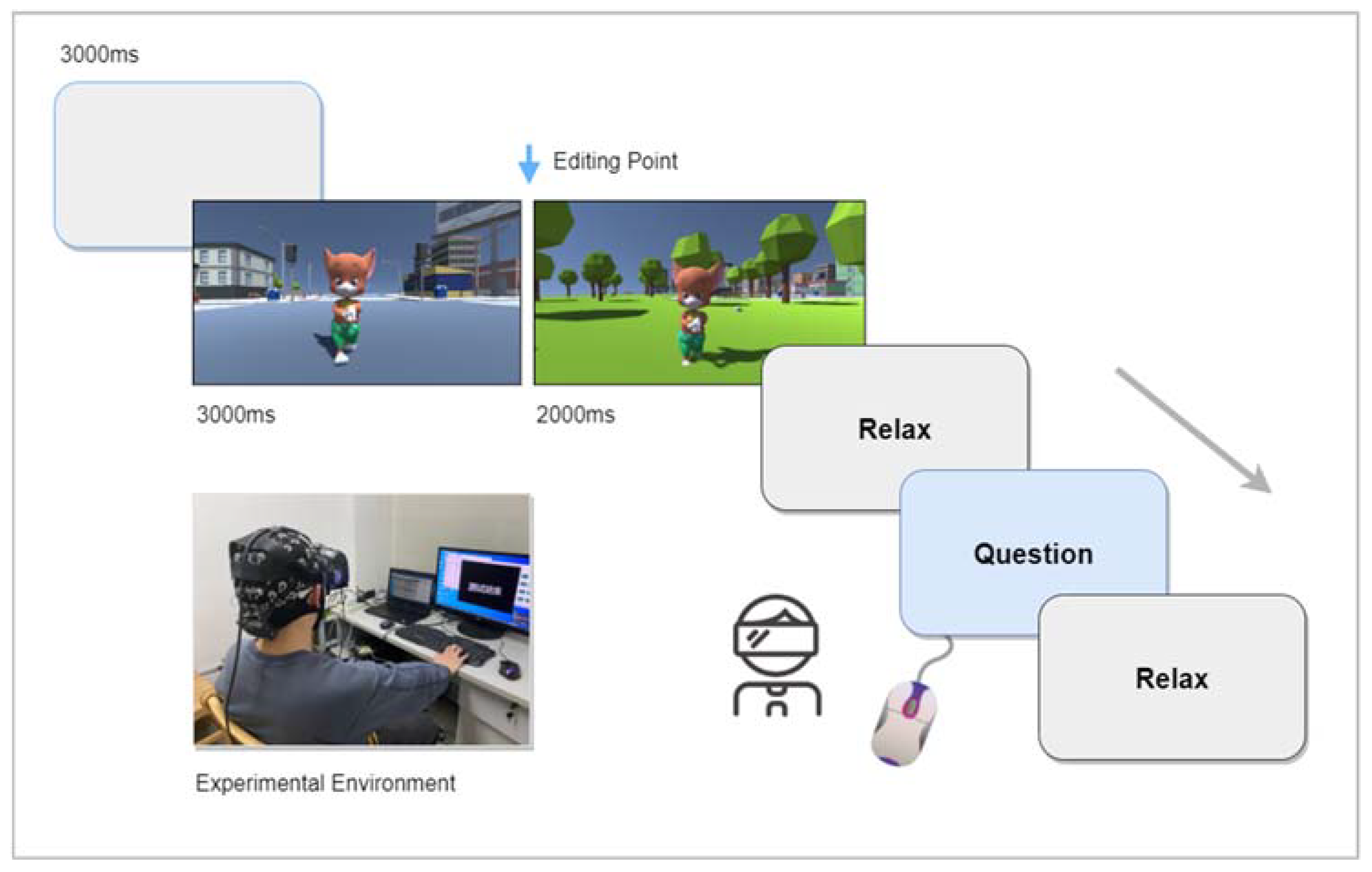 Sensors Free Full Text A High Density Eeg Study Investigating Vr Film Editing And Cognitive Event Segmentation Theory Html Sensors Free Full Text A High Density Eeg Study Investigating Vr Film Editing And Cognitive Event Segmentation Theory Html