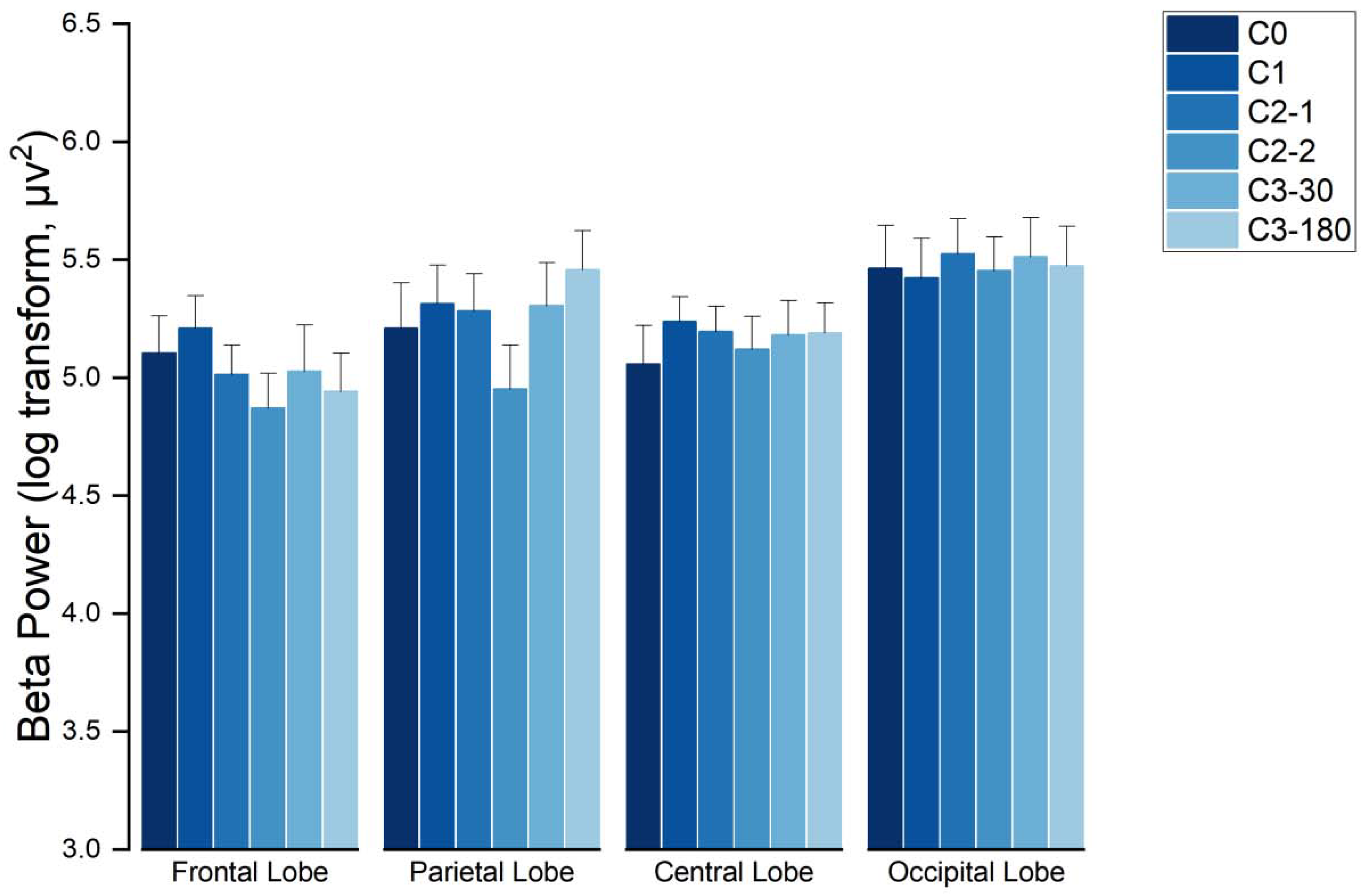 Sensors 21 07176 g004