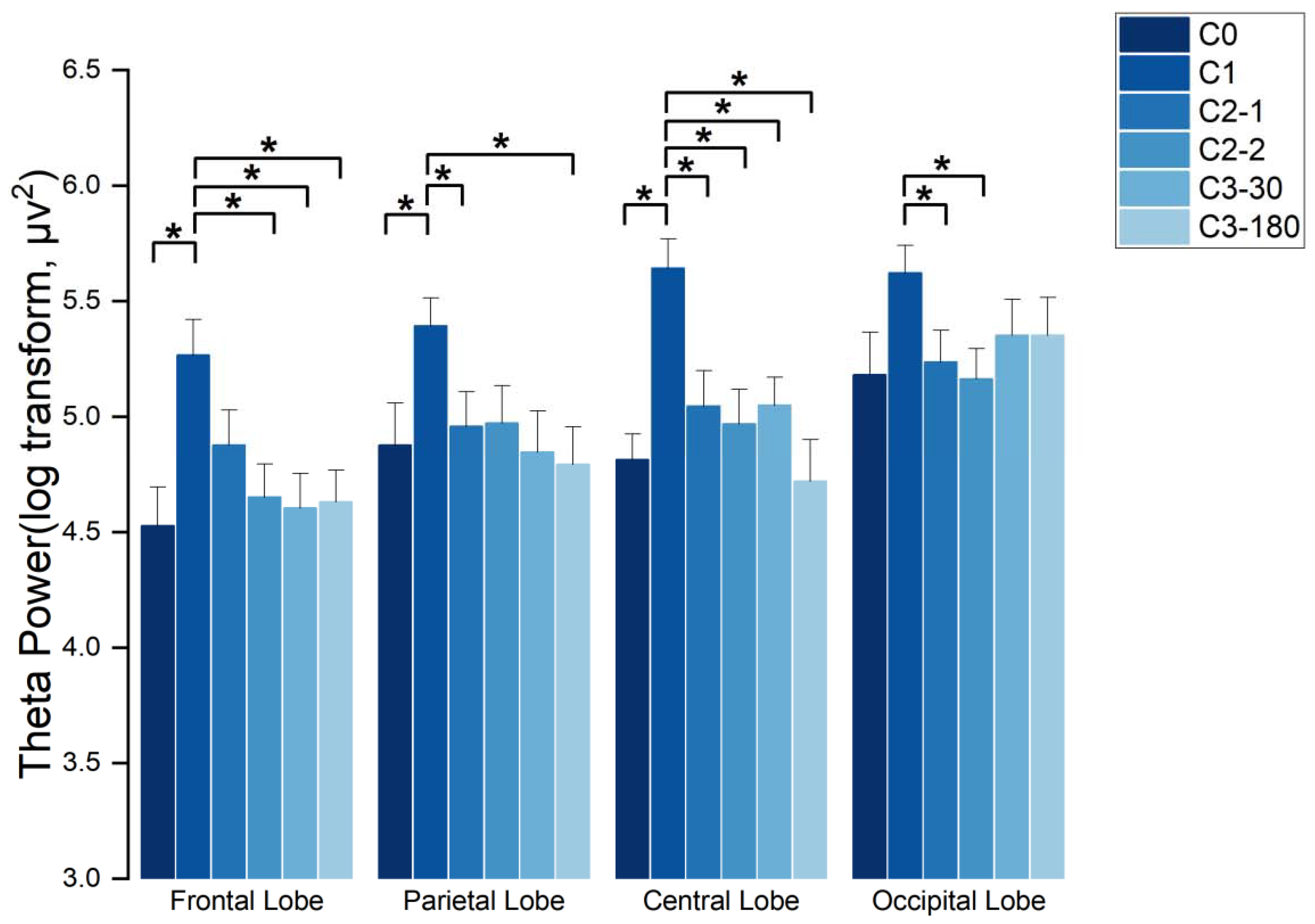 Sensors 21 07176 g005