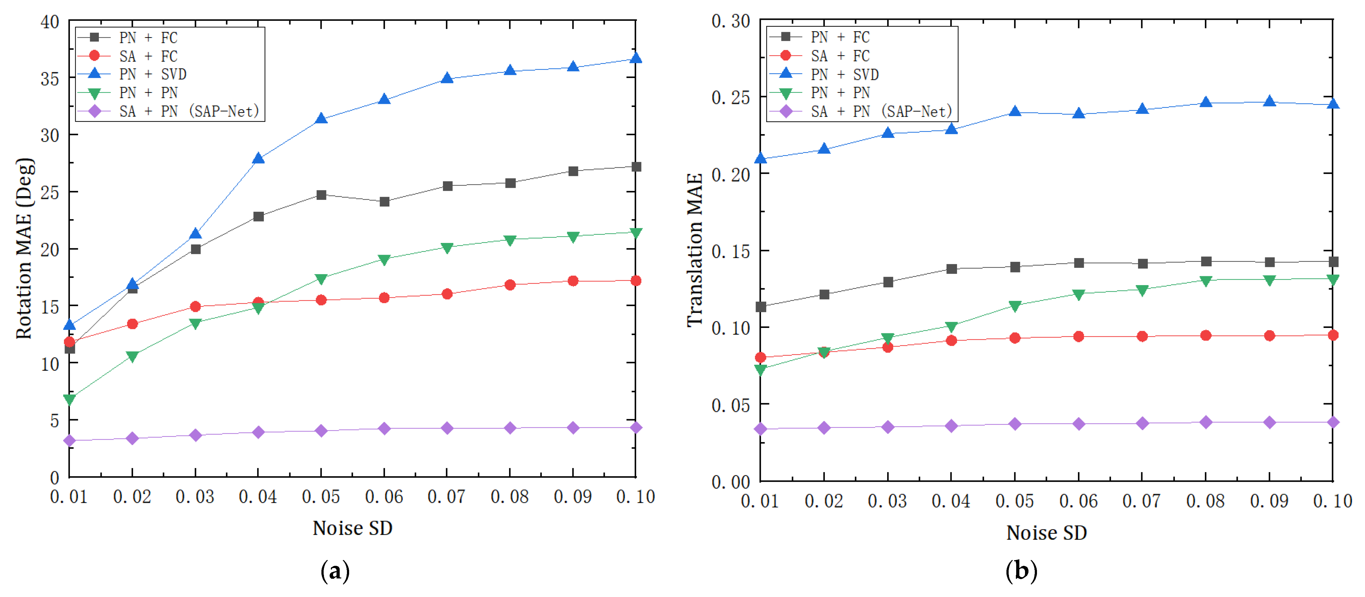 Sensors 21 07177 g004 550