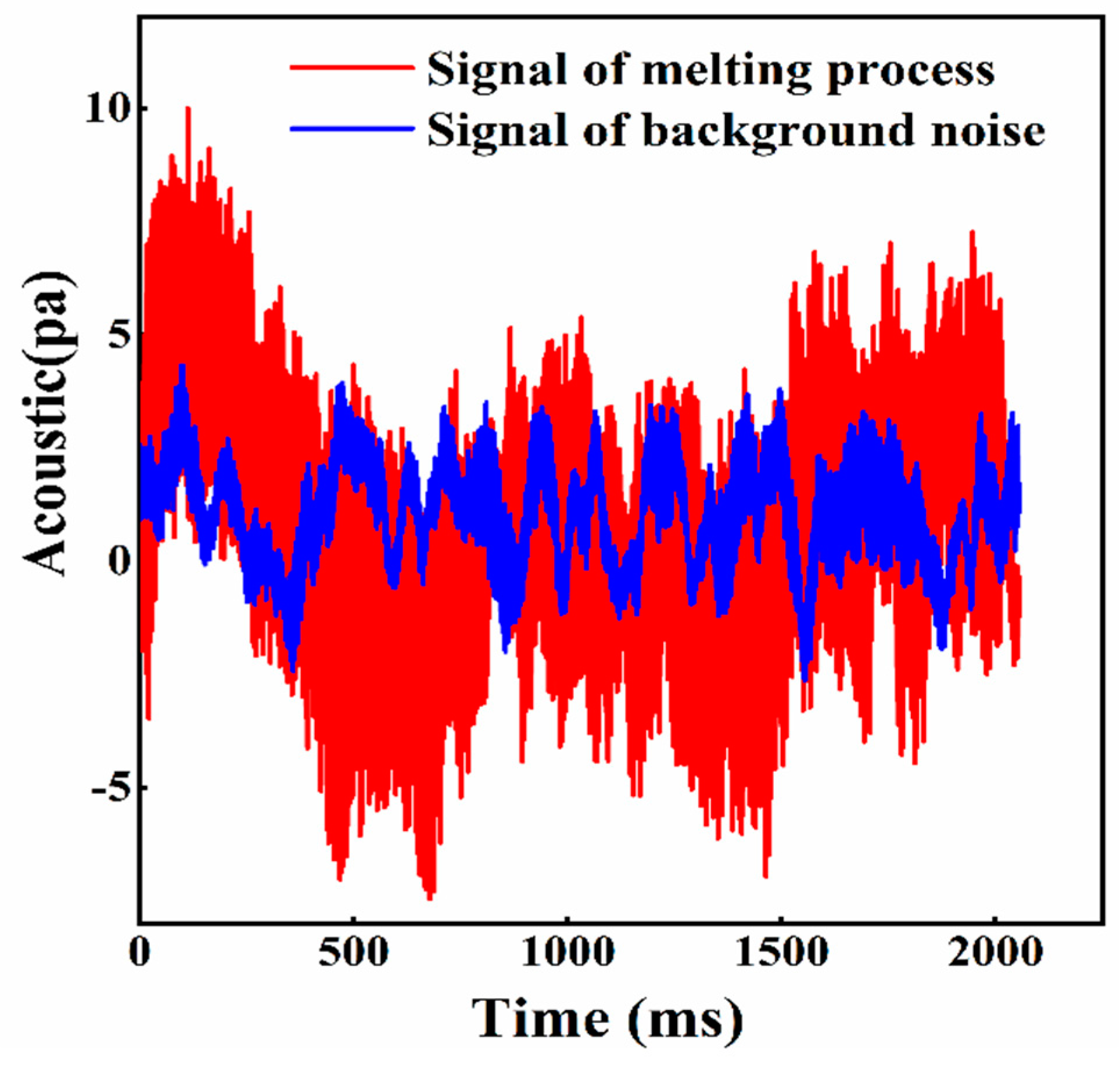 Sensors 21 07179 g006