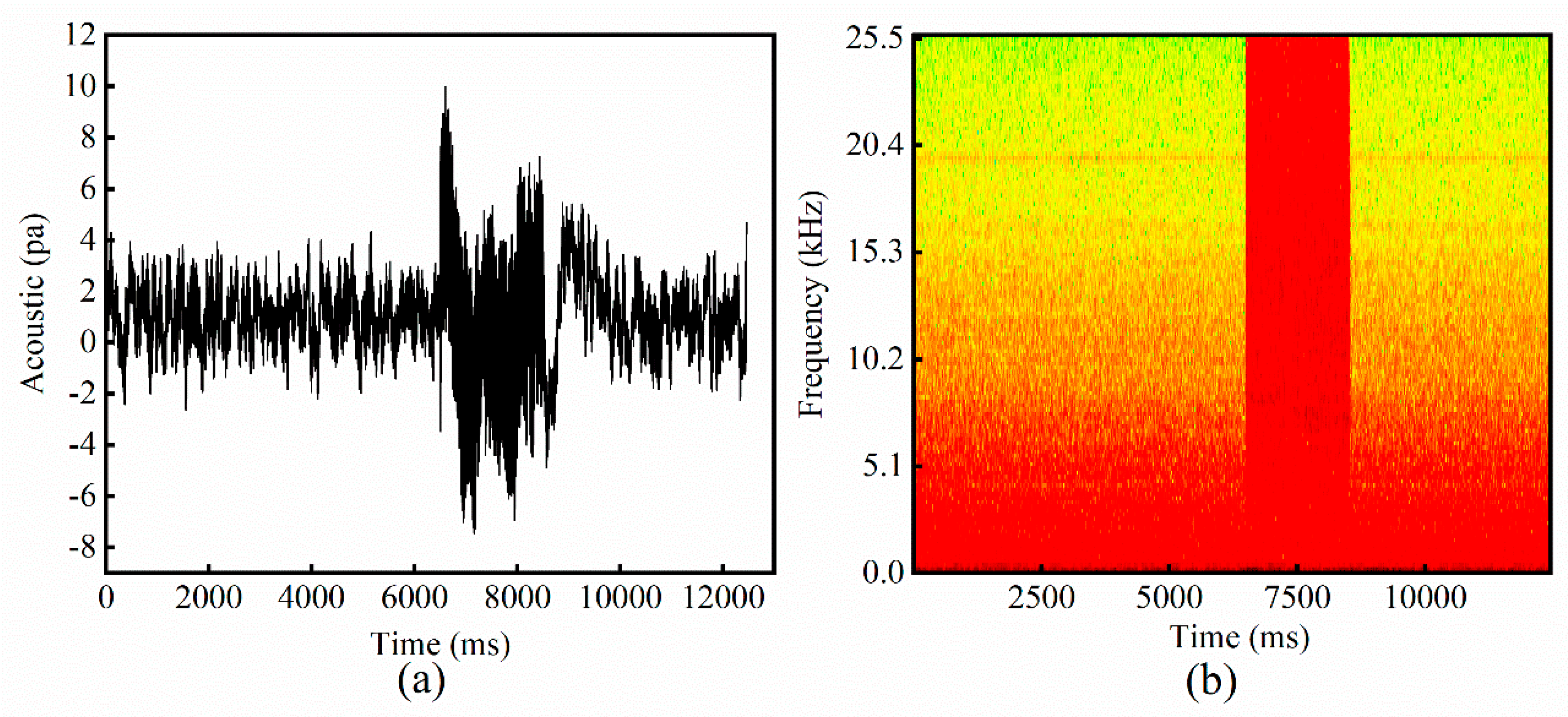 Sensors 21 07179 g007