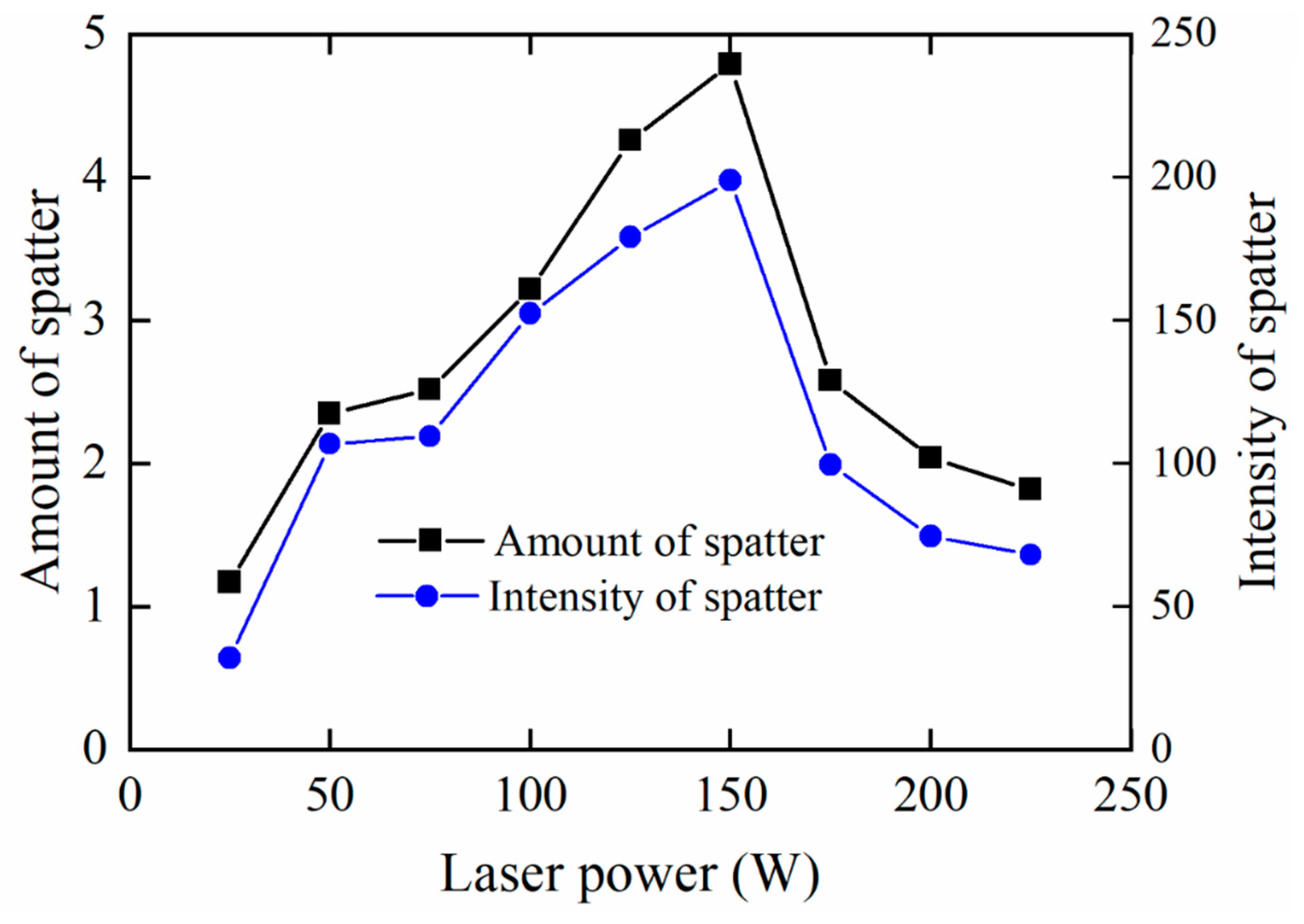Sensors 21 07179 g010