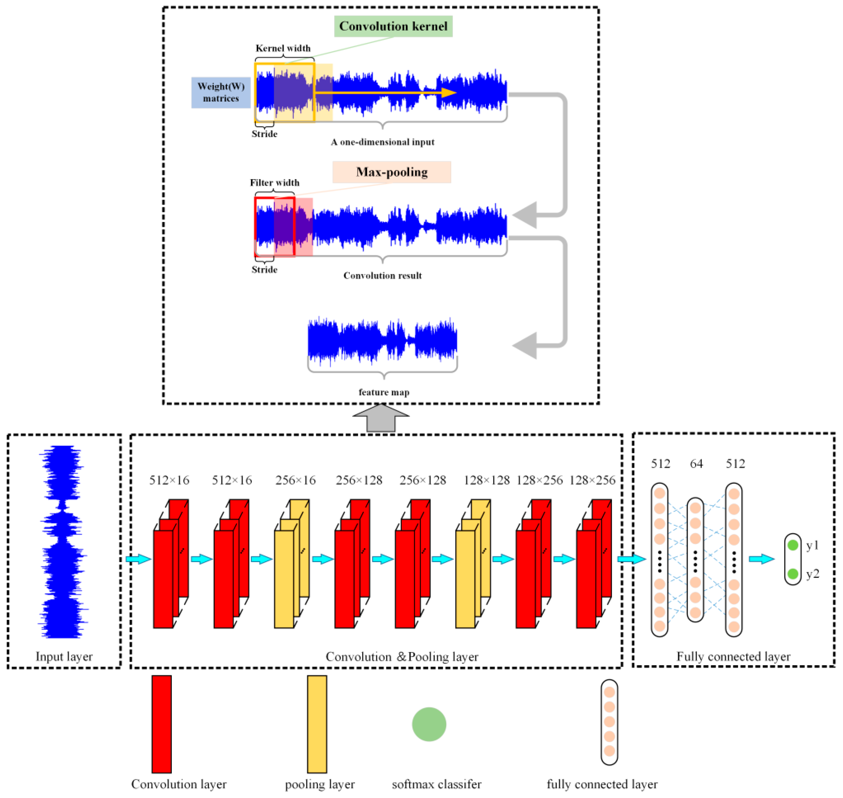 Sensors 21 07179 g014