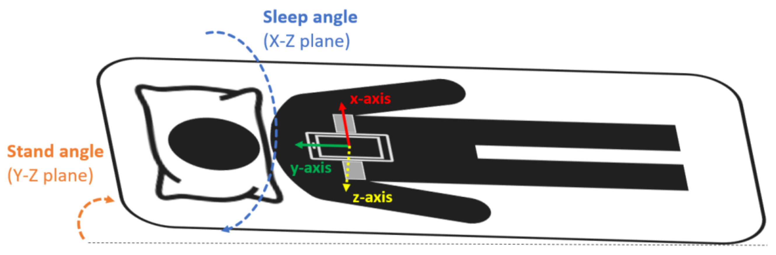 Sensors 21 07182 g001