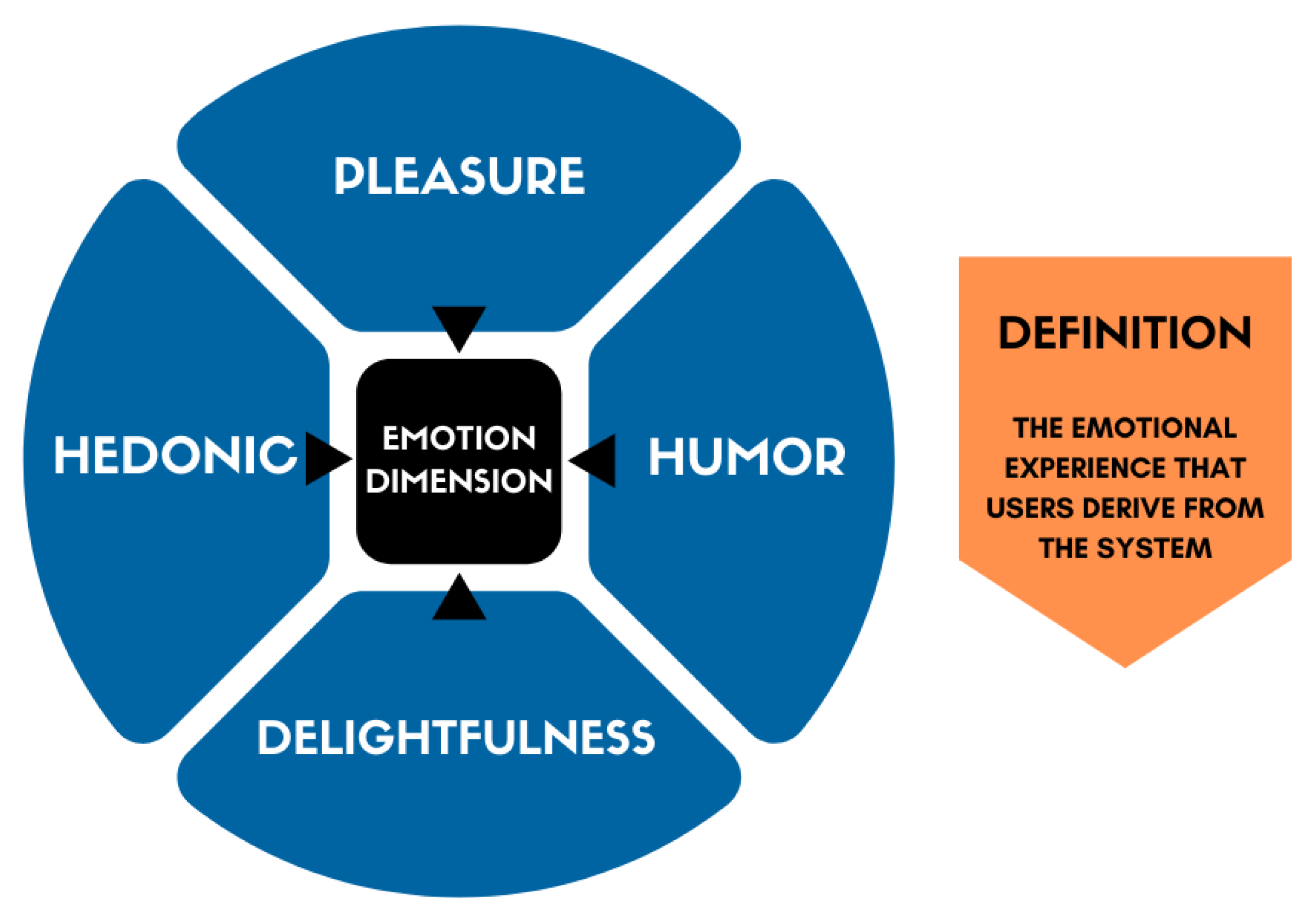 Sensors  Free Full-Text  Understanding UX Better: A New 