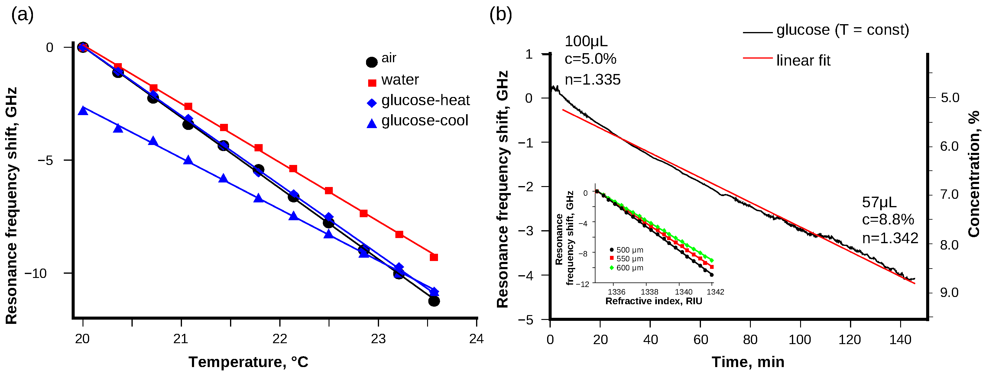 Sensors 21 07184 g003