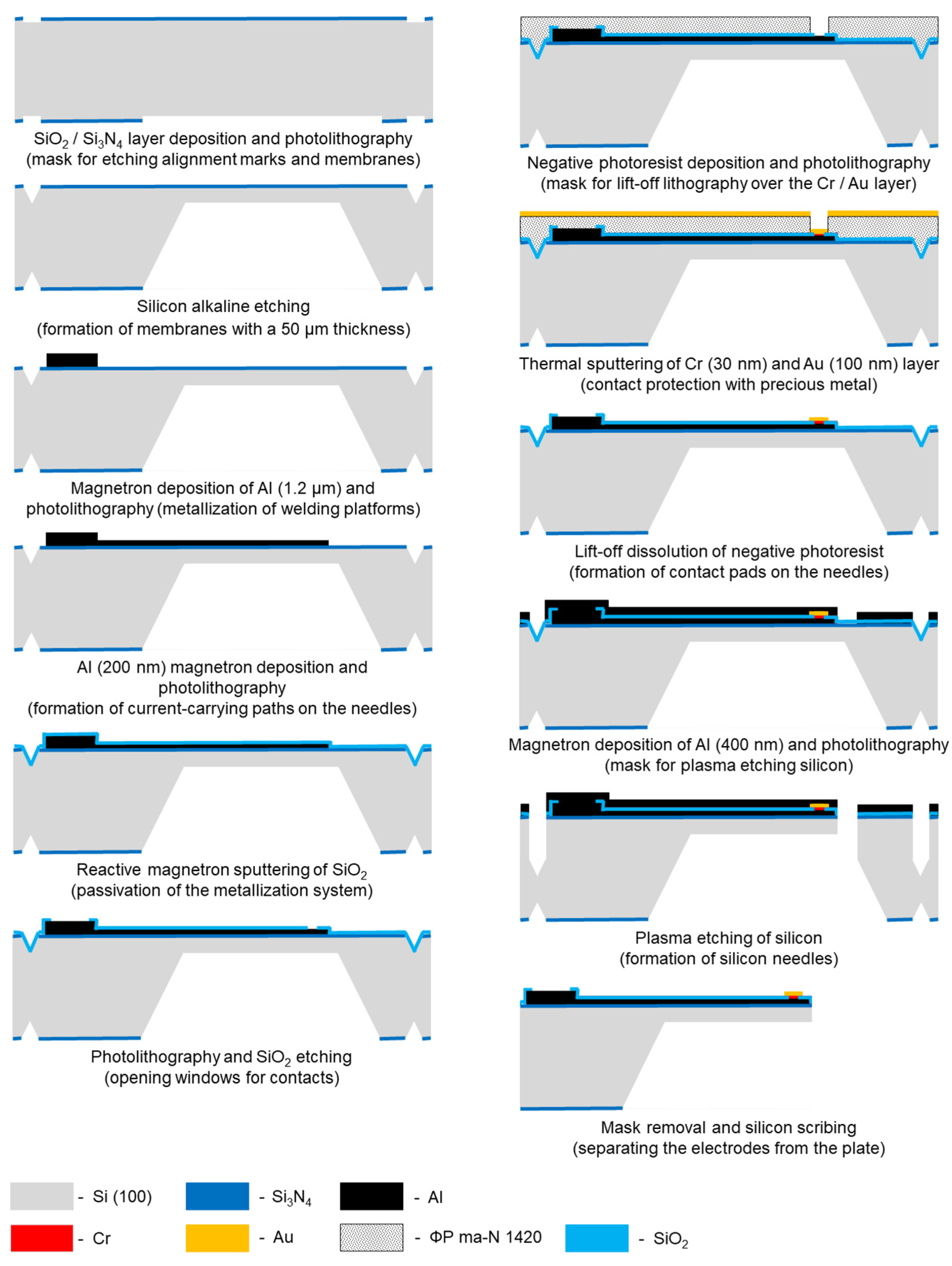 Sensors 21 07189 g002