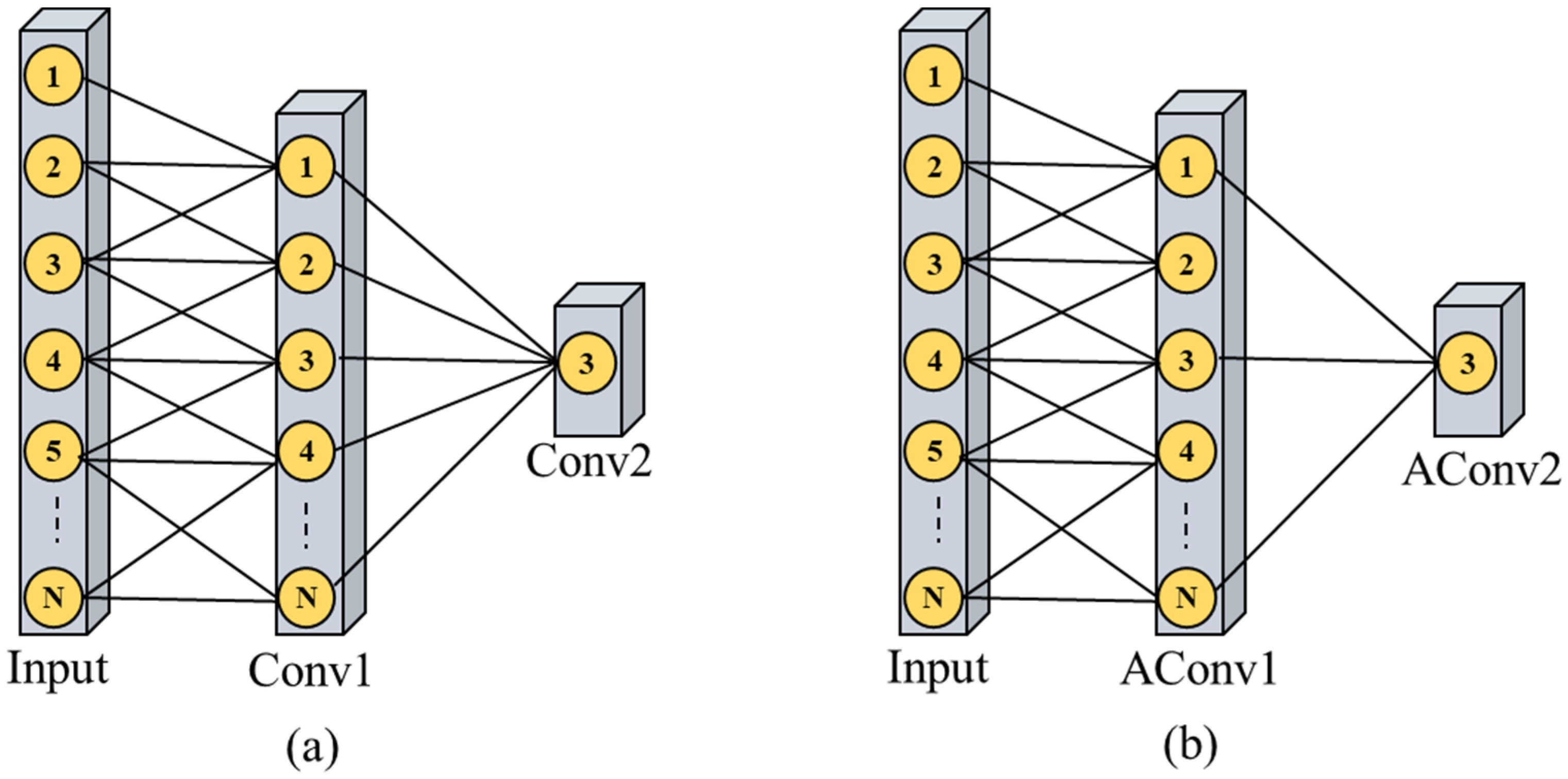 Sensors 21 07191 g004 550