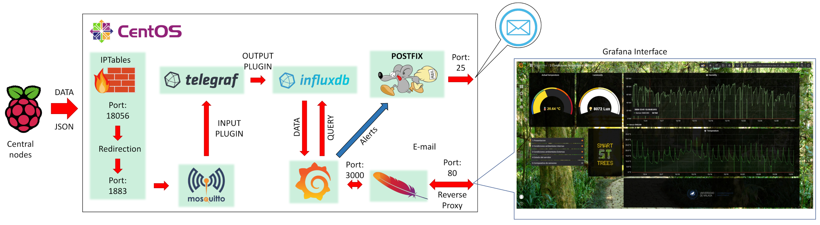 Sensors 21 07202 g015