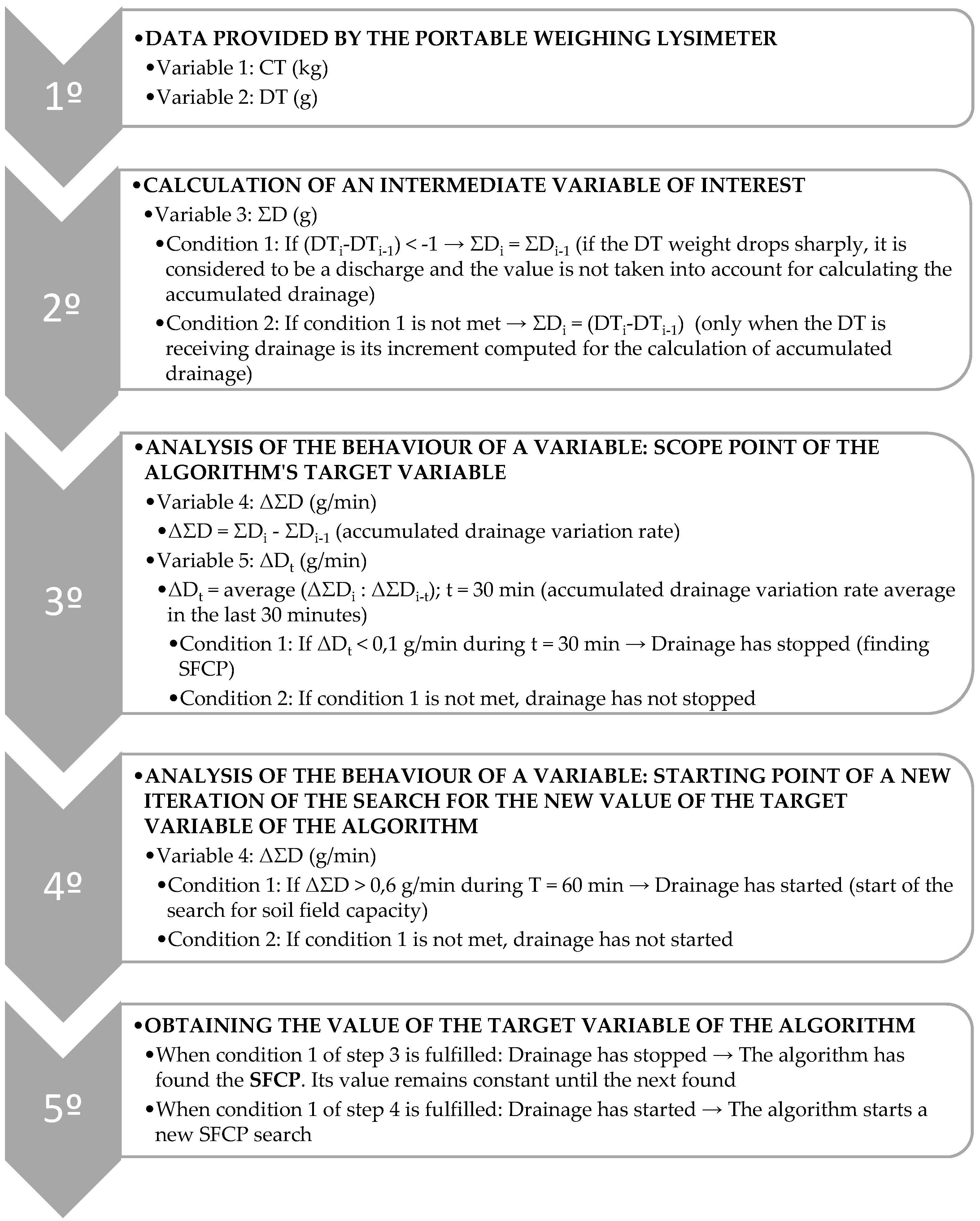 Sensors 21 07203 g002 550