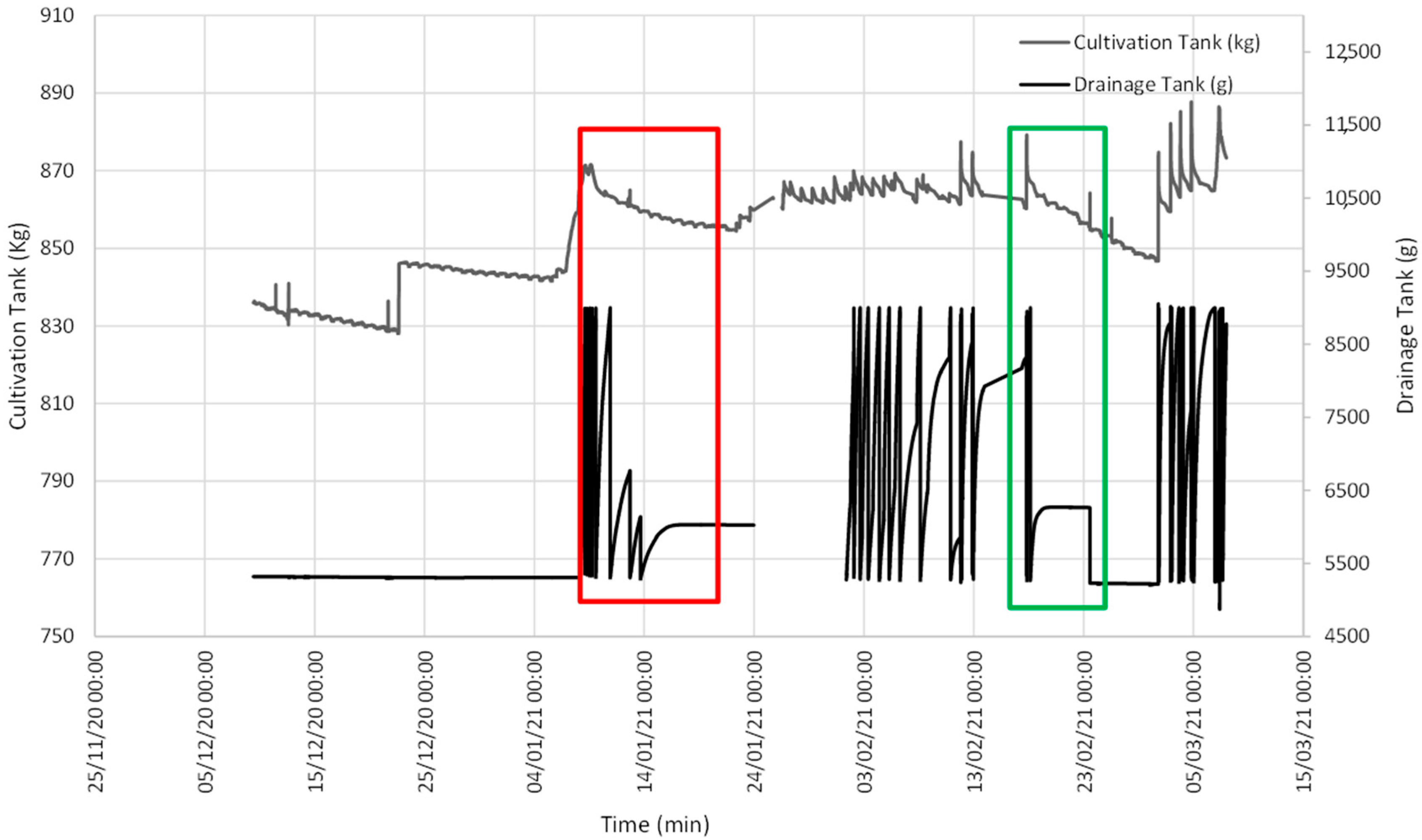 Sensors 21 07203 g003 550