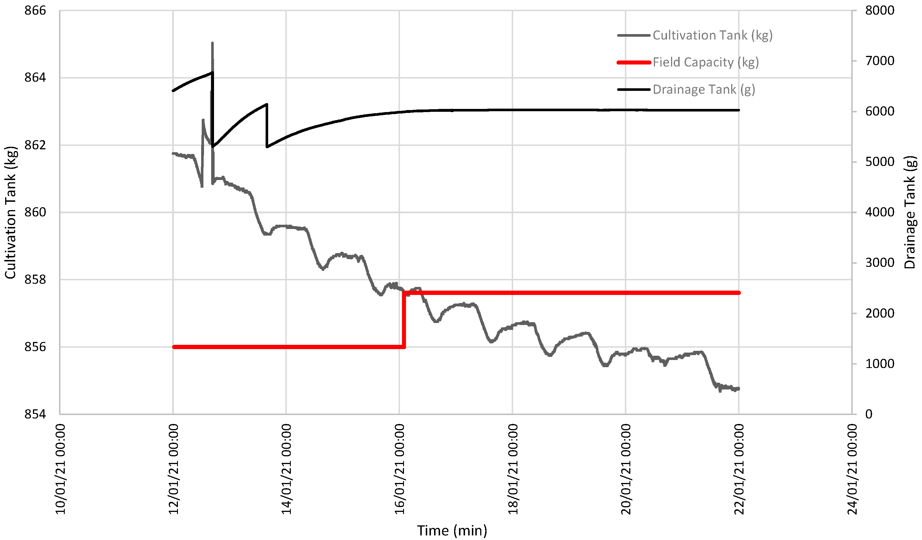 Sensors 21 07203 g004 550