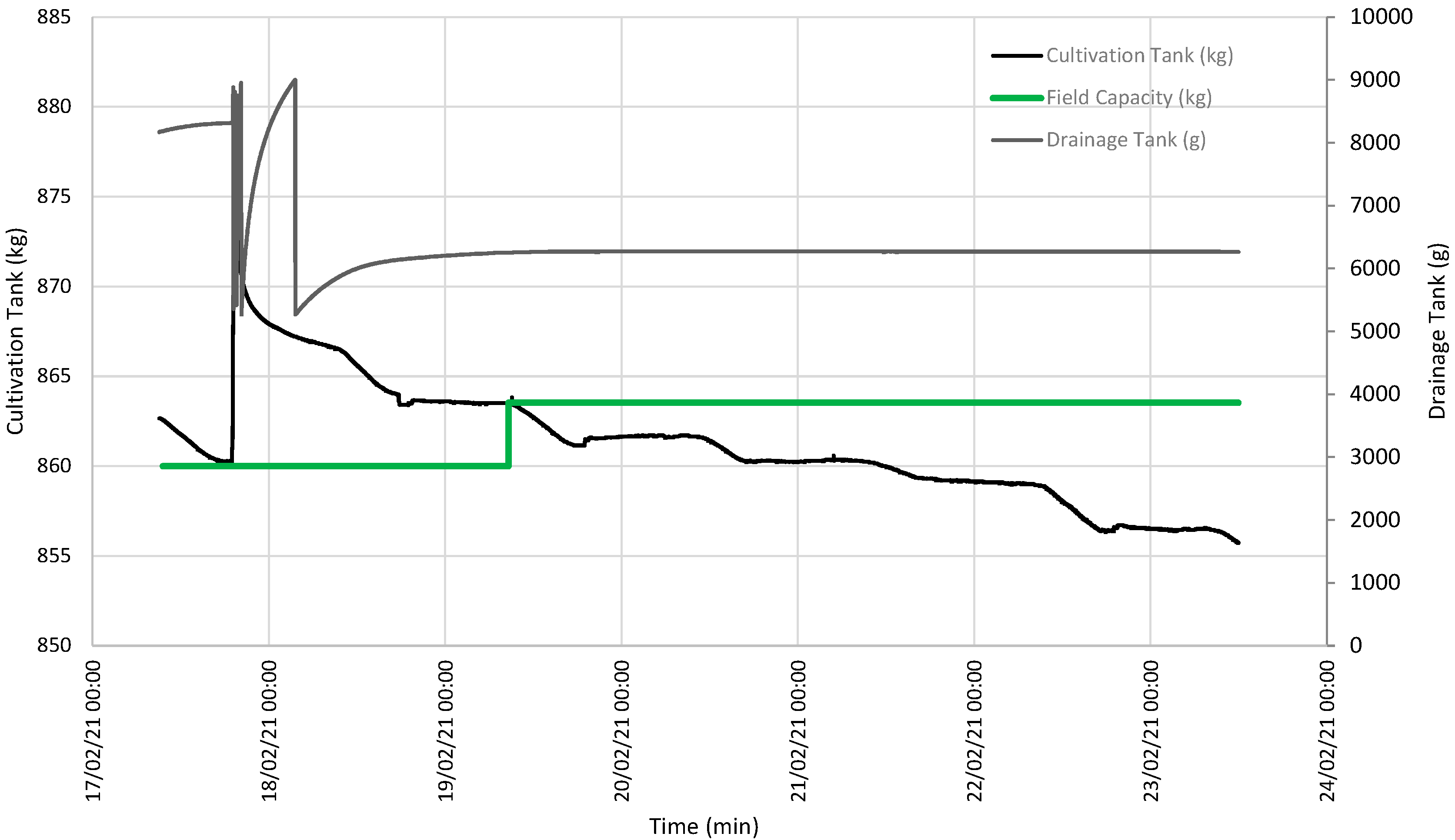 Sensors 21 07203 g005 550